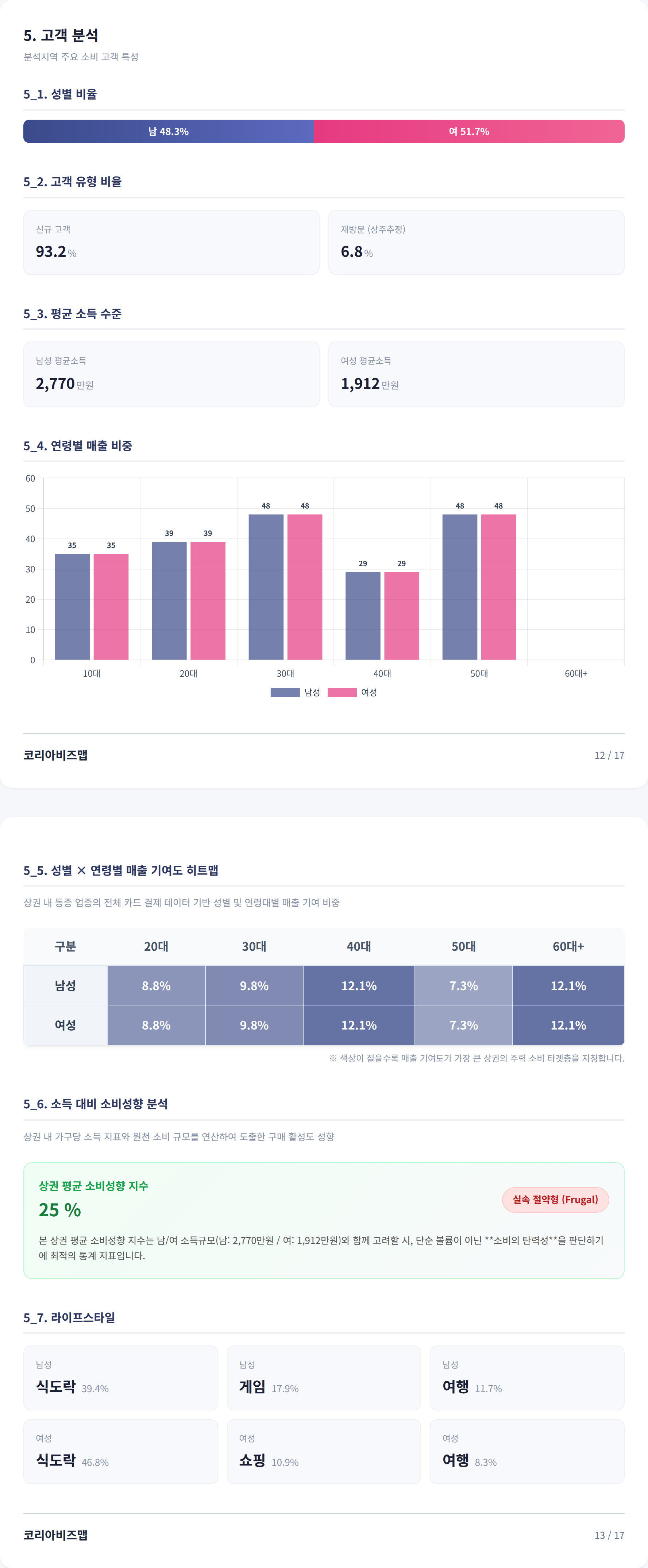 한남 고객 분석