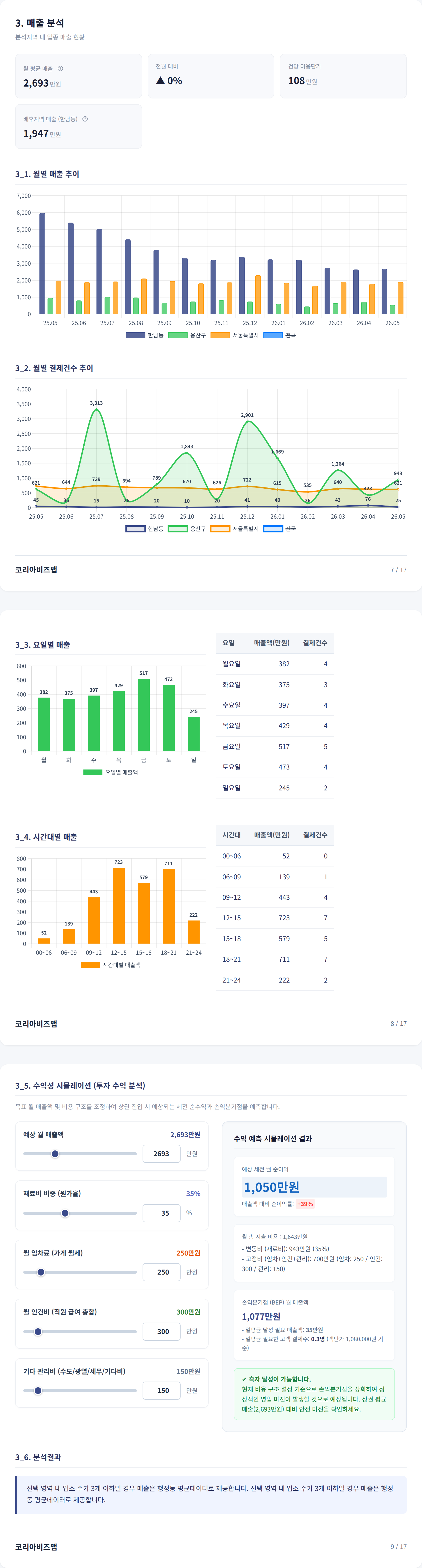 한남 매출 분석