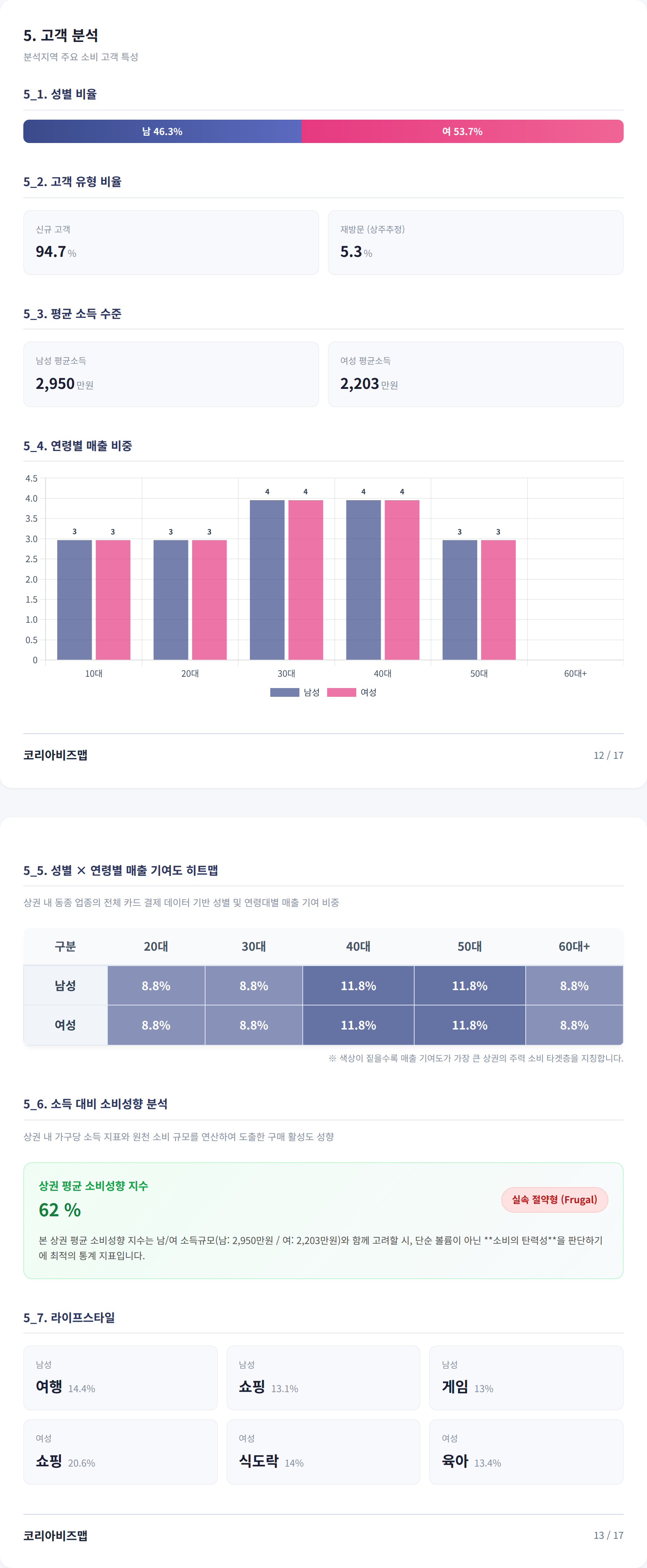 잠실 고객 분석