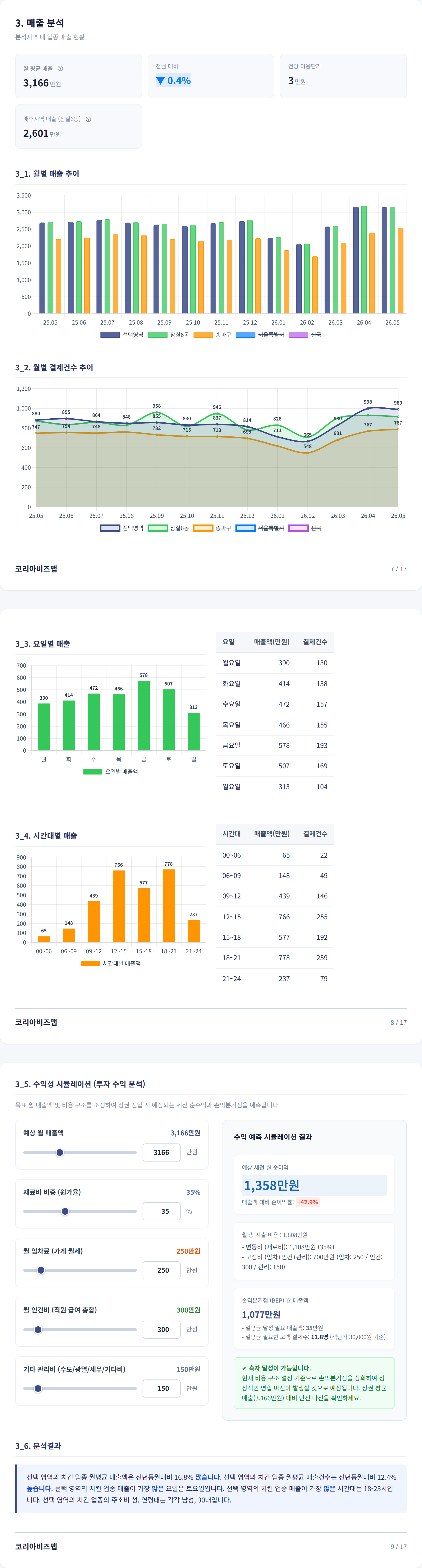 잠실 매출 분석