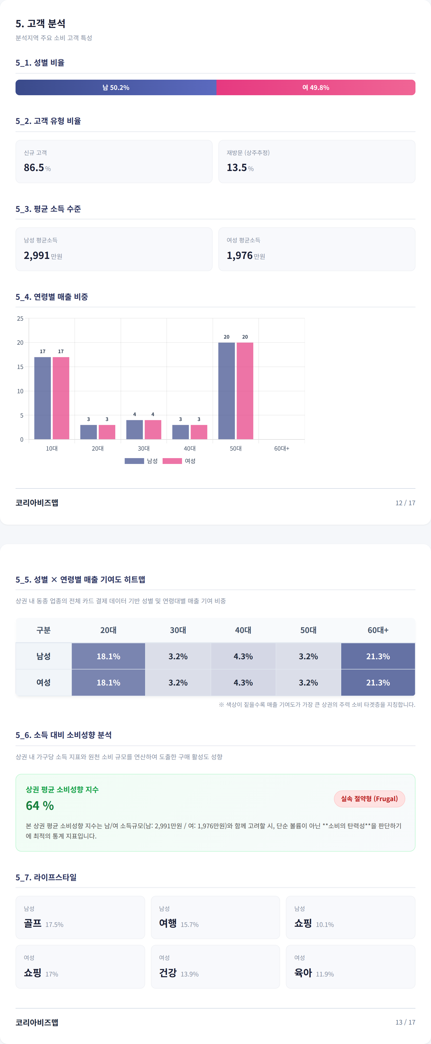 송파 고객 분석
