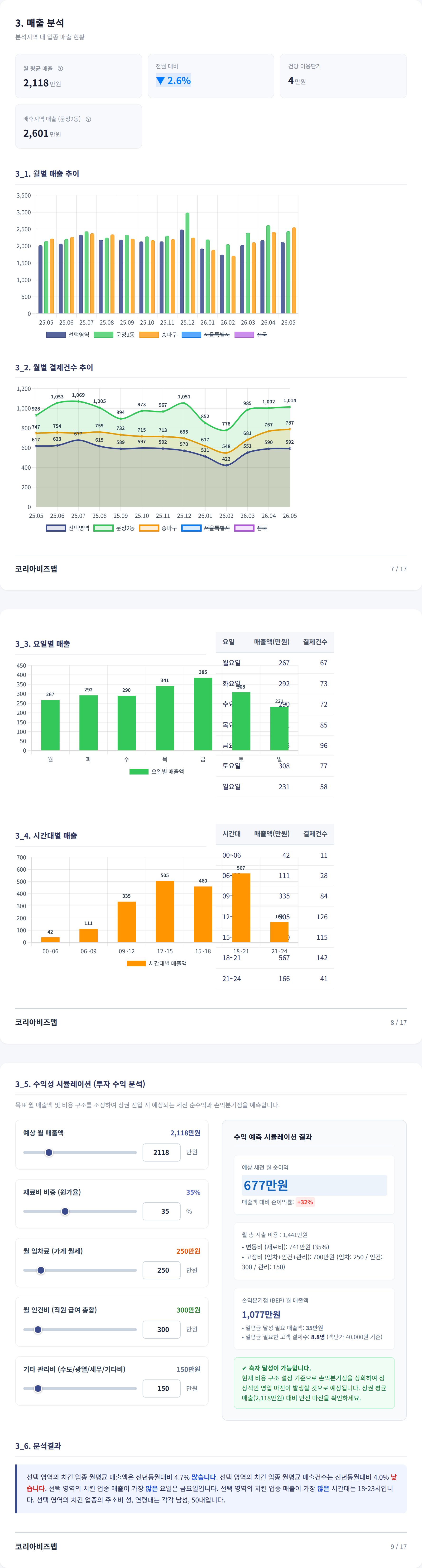 송파 매출 분석
