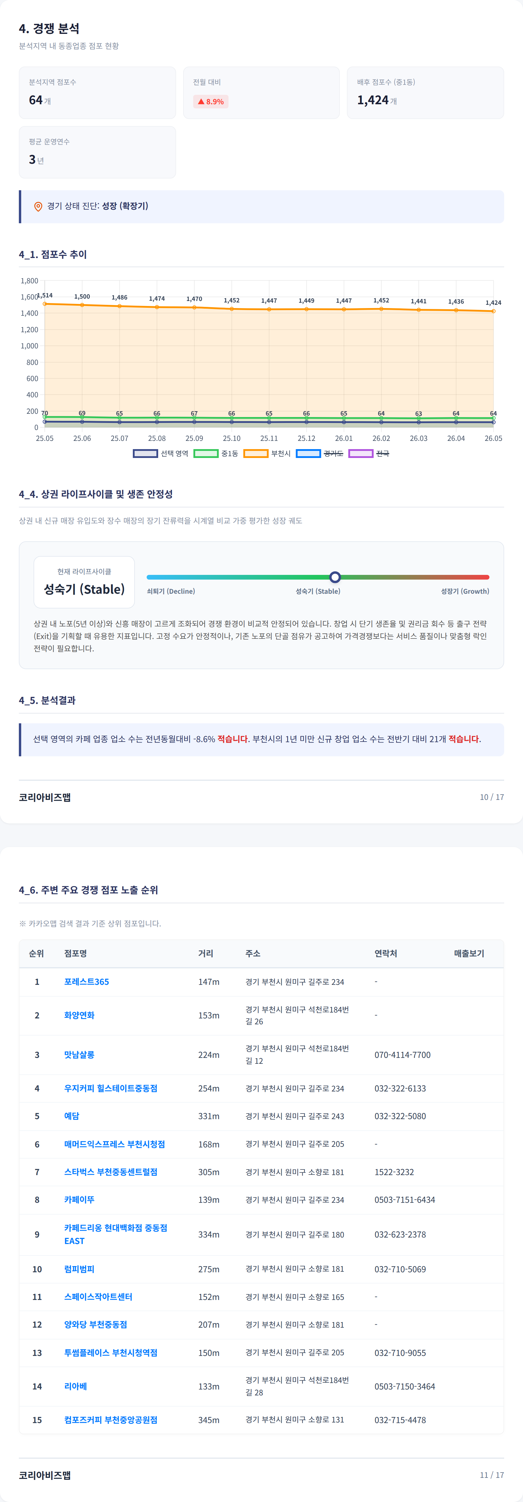 중동 경쟁 분석