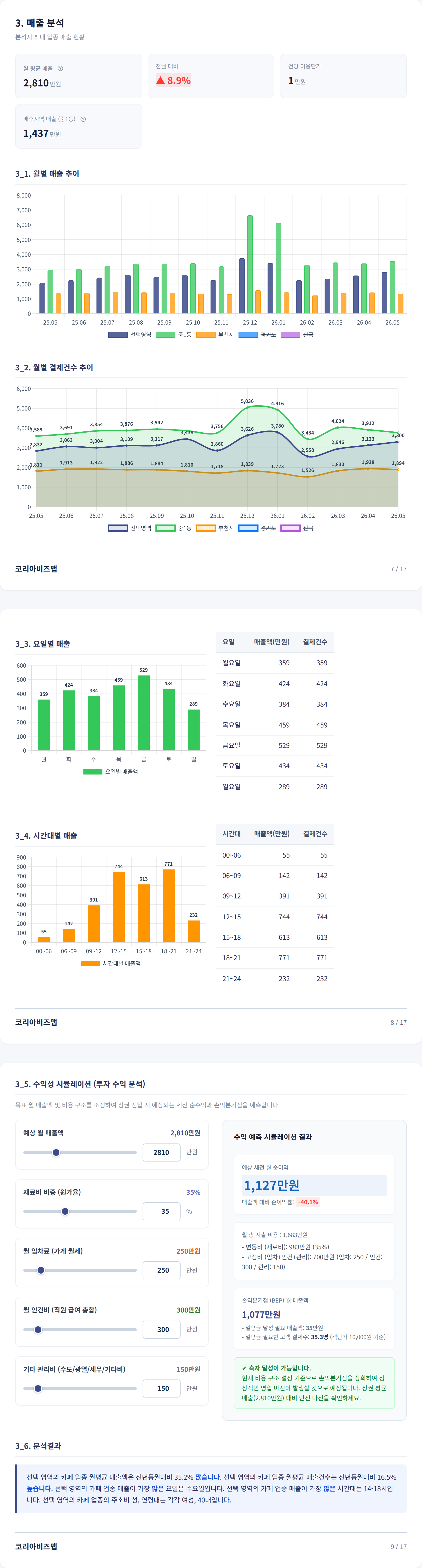 중동 매출 분석