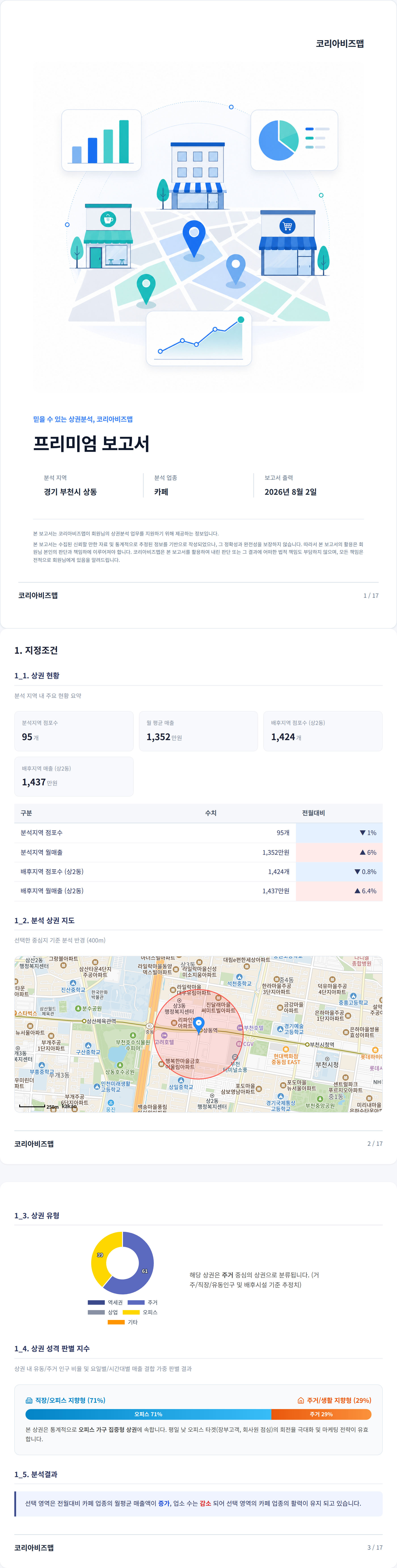 상동 지정조건