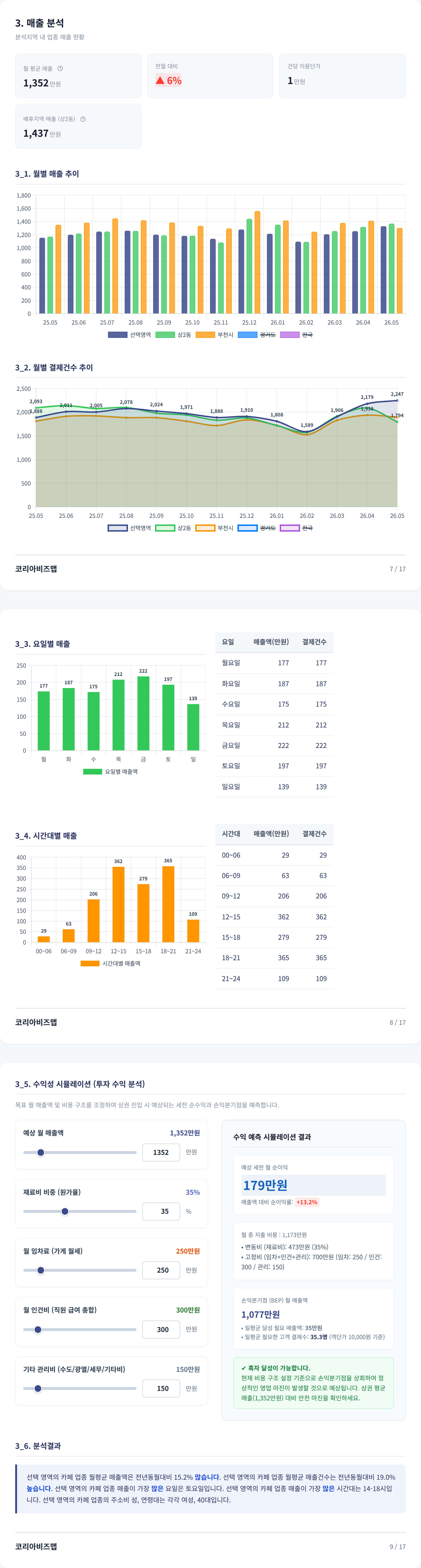 상동 매출 분석