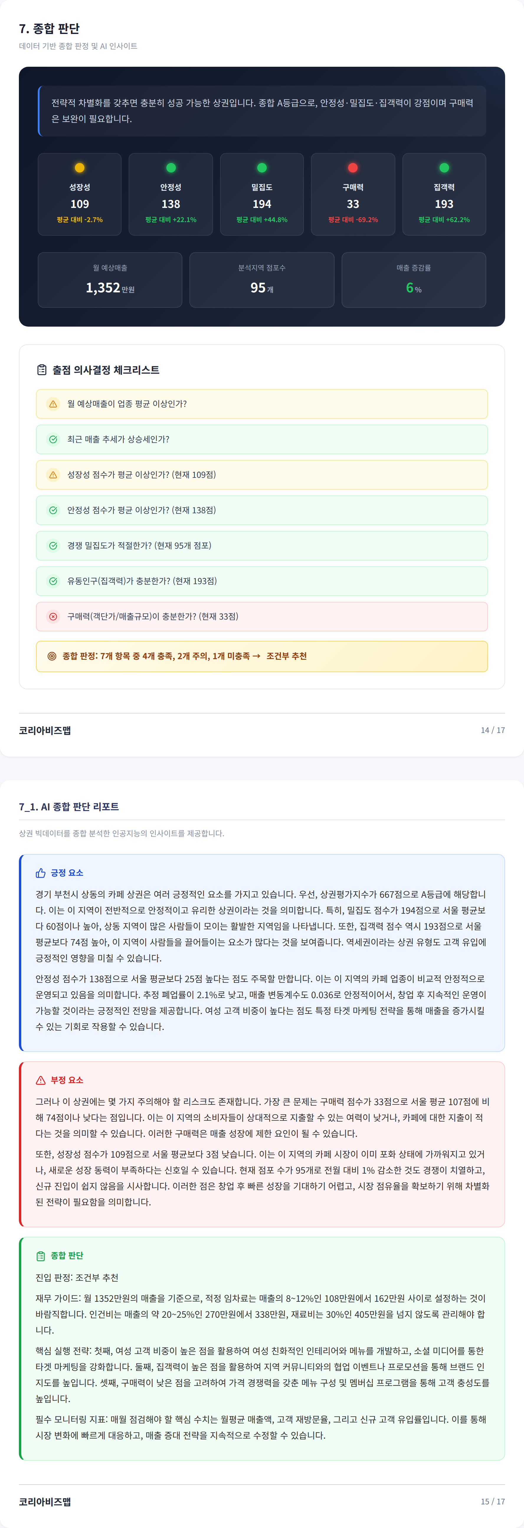 상동 종합 판단
