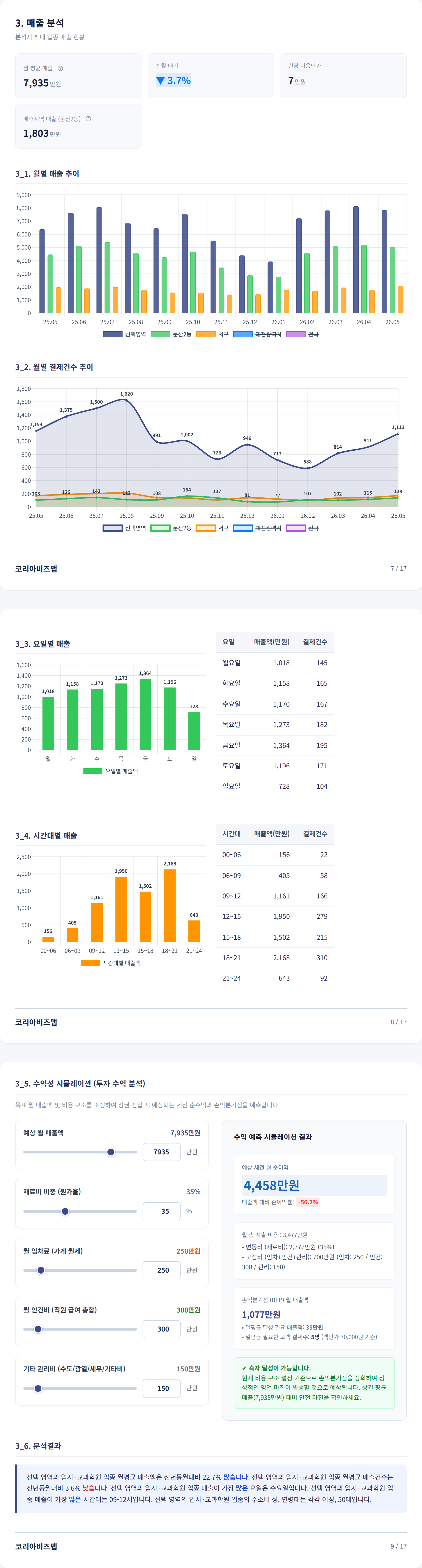 둔산 매출 분석