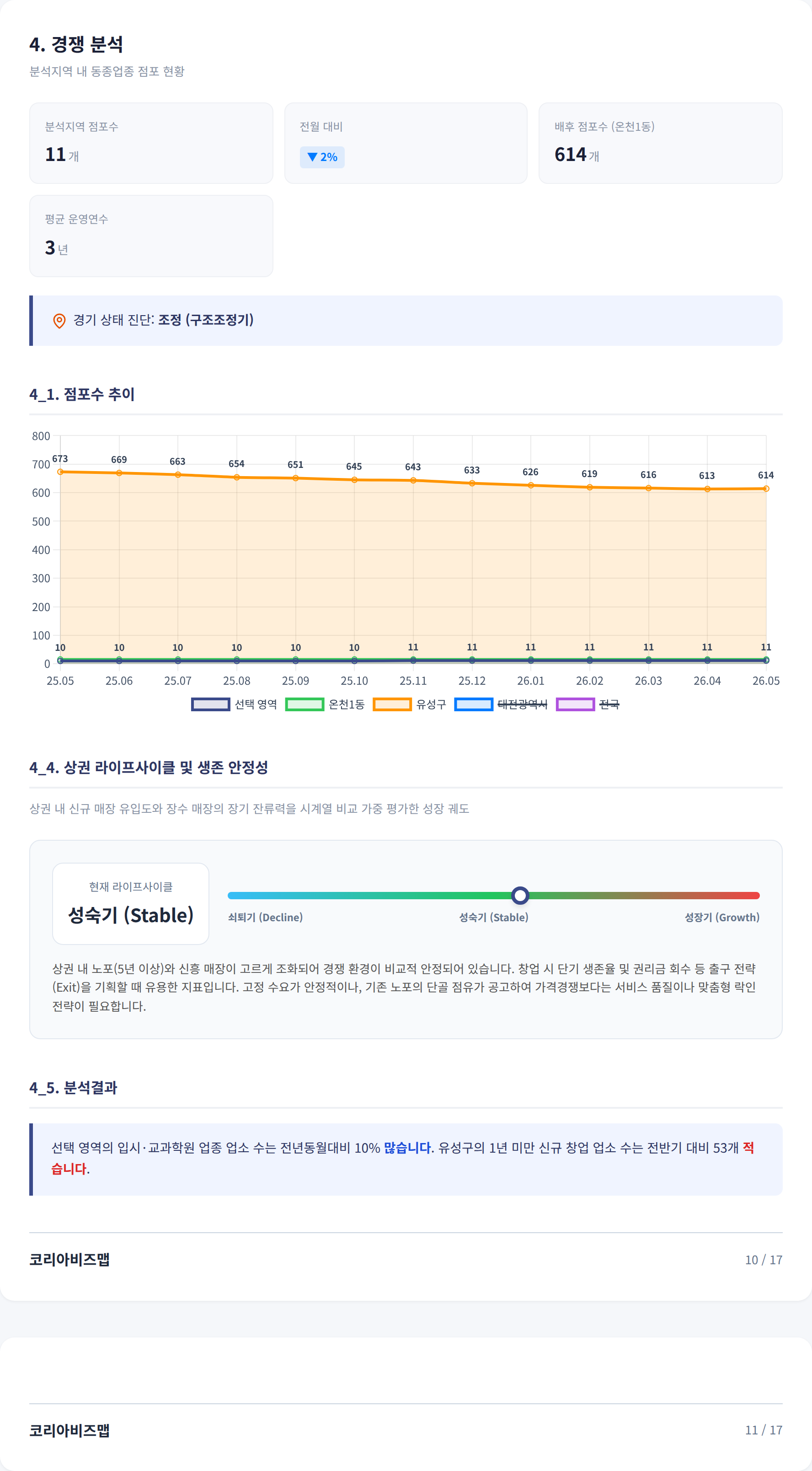 유성 경쟁 분석