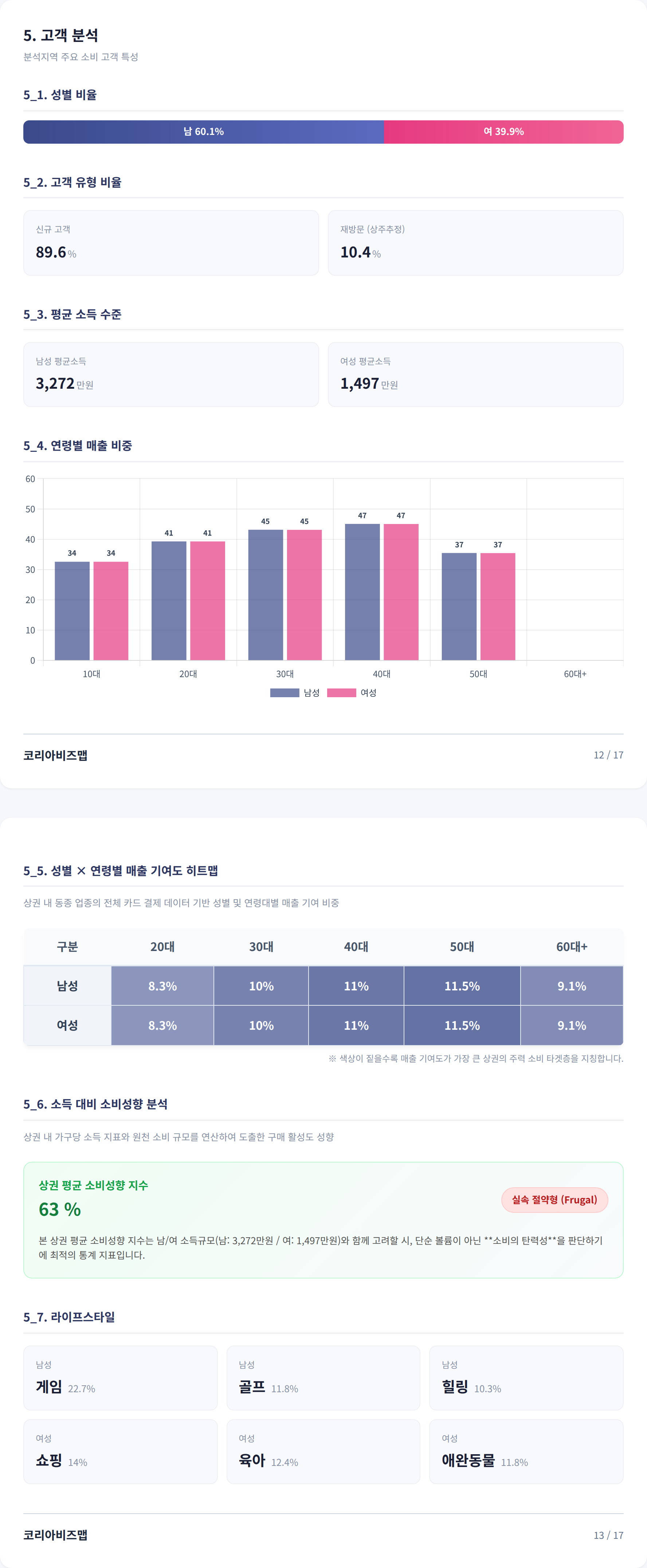 유성 고객 분석