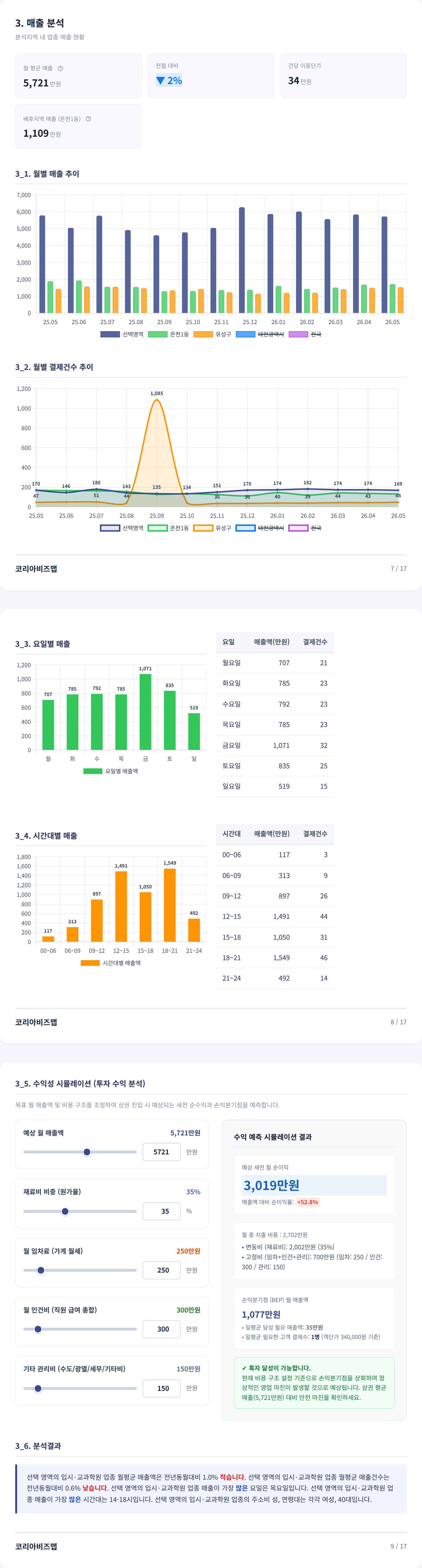 유성 매출 분석