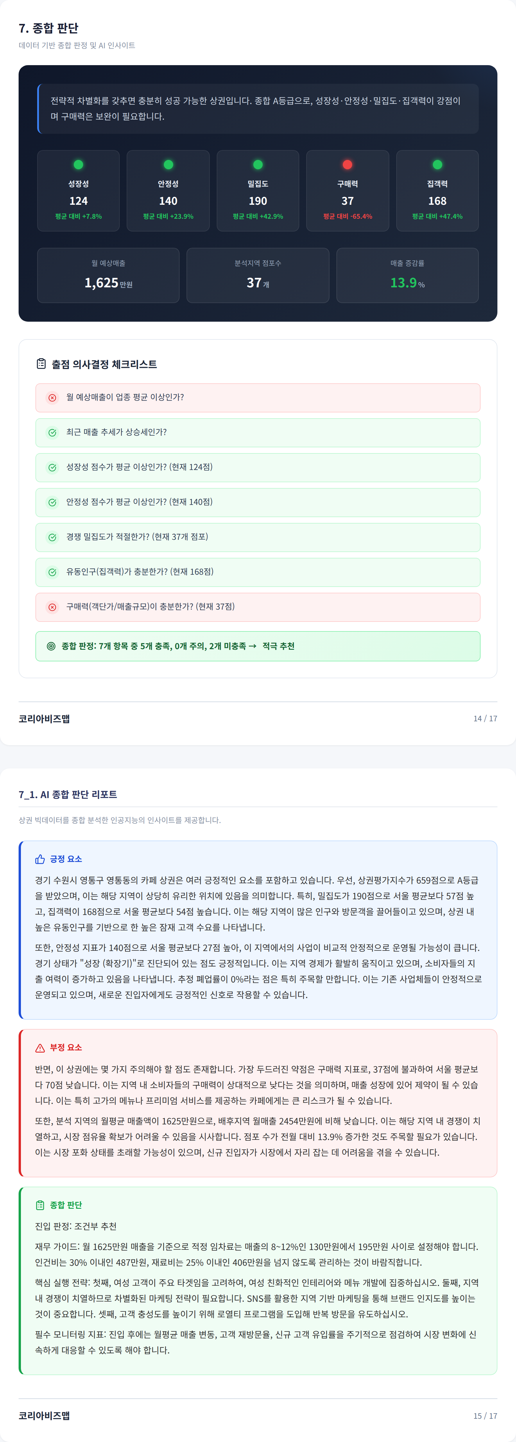 영통 종합 판단
