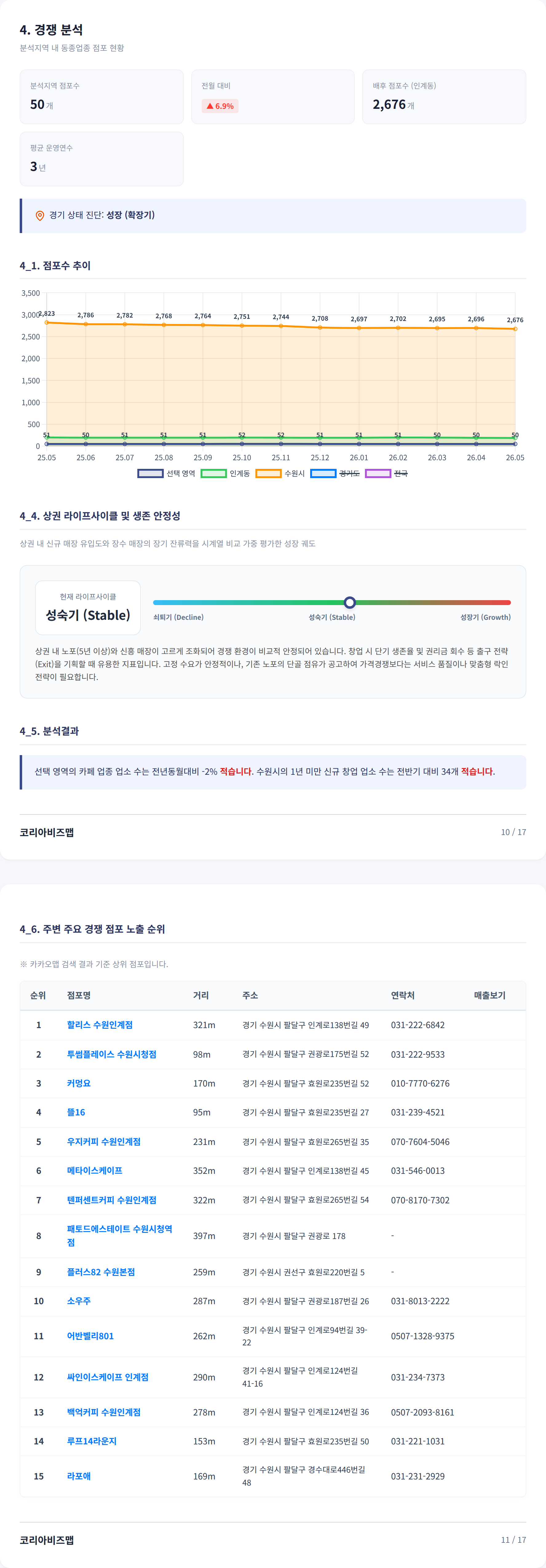 인계 경쟁 분석