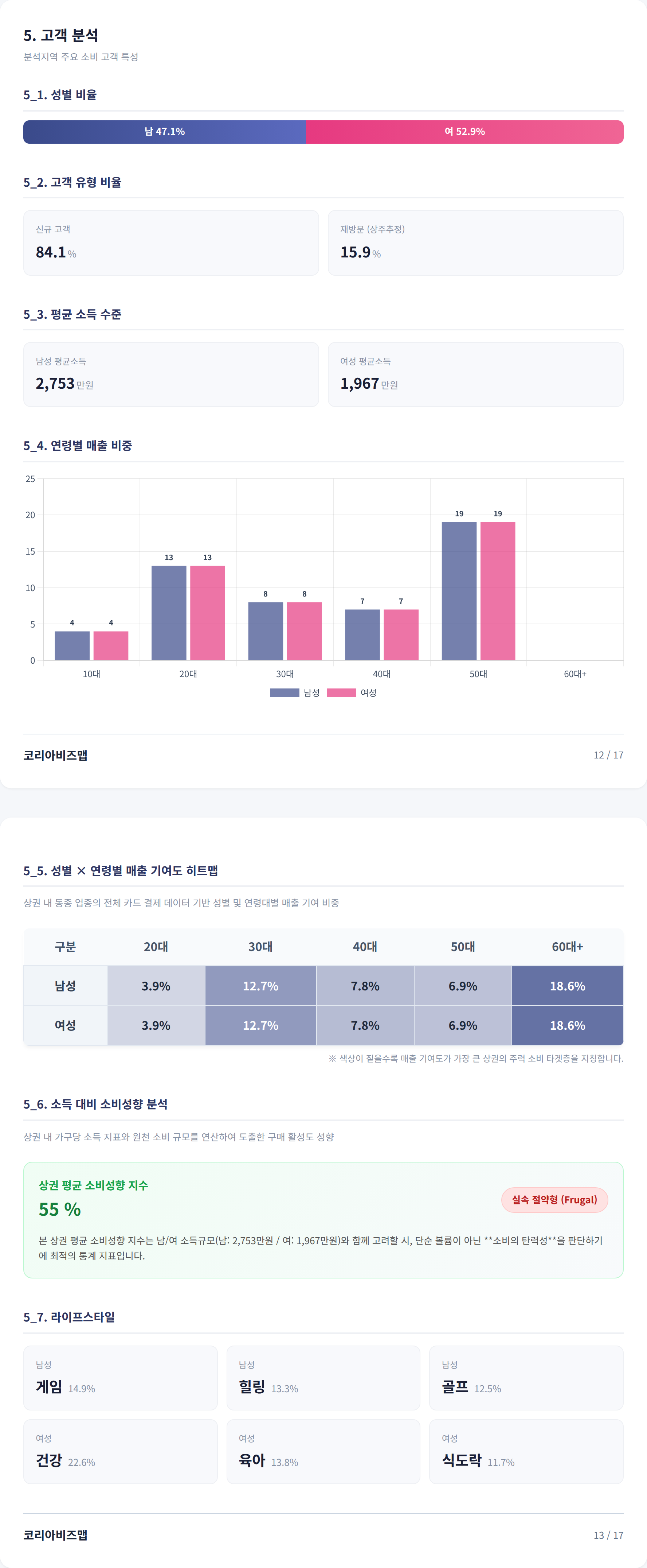 일산 고객 분석