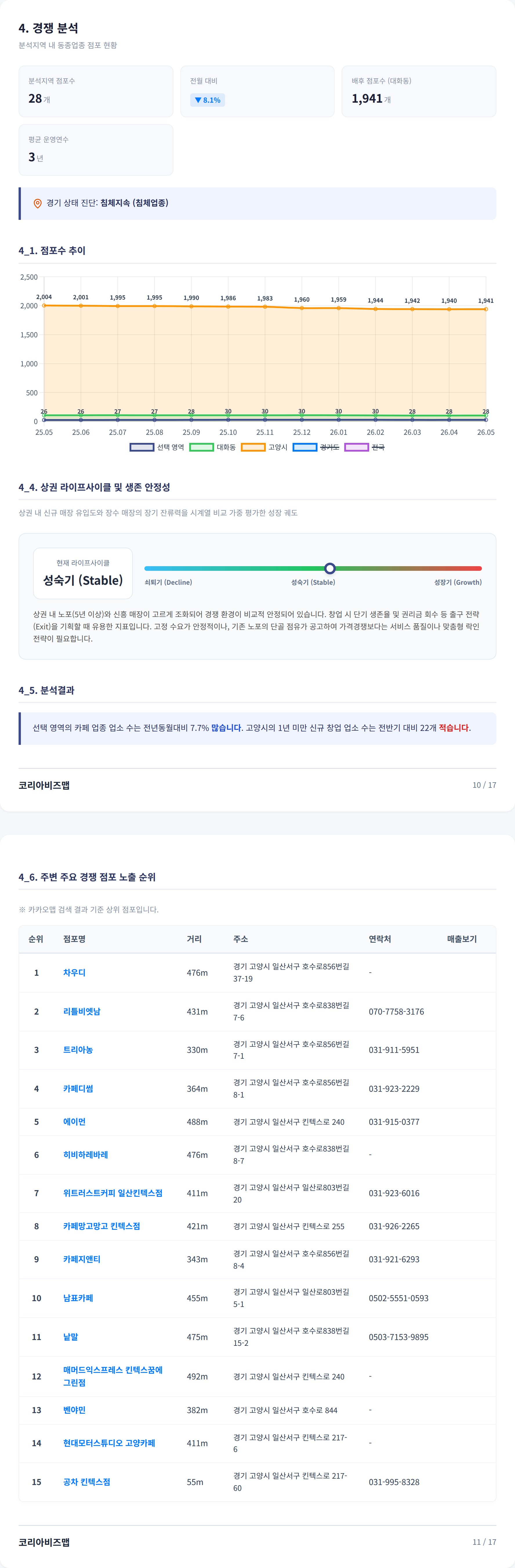킨텍스 경쟁 분석