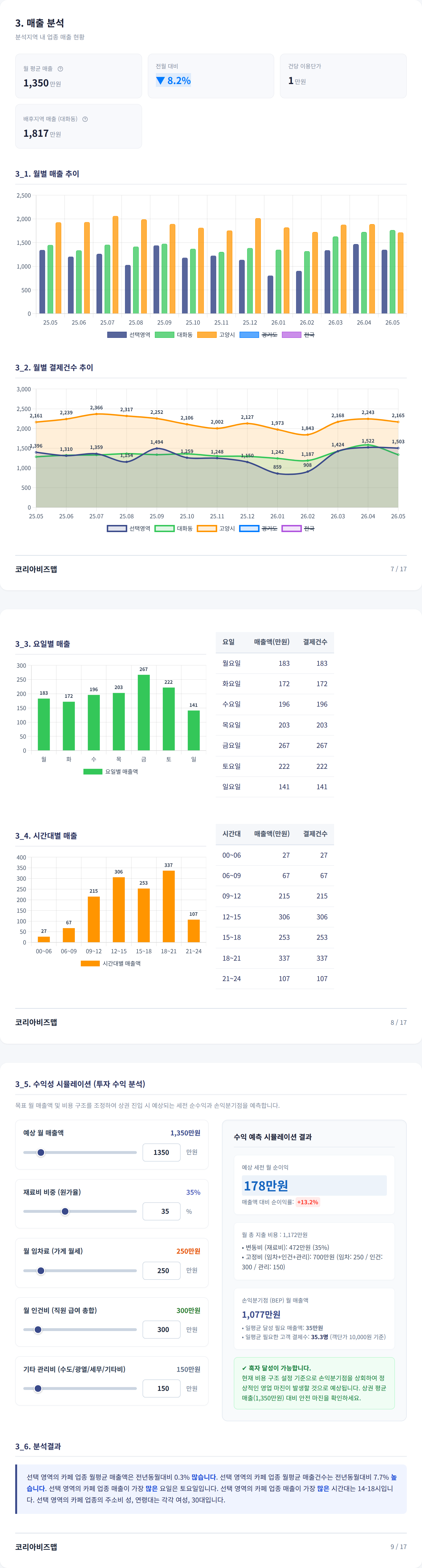 킨텍스 매출 분석