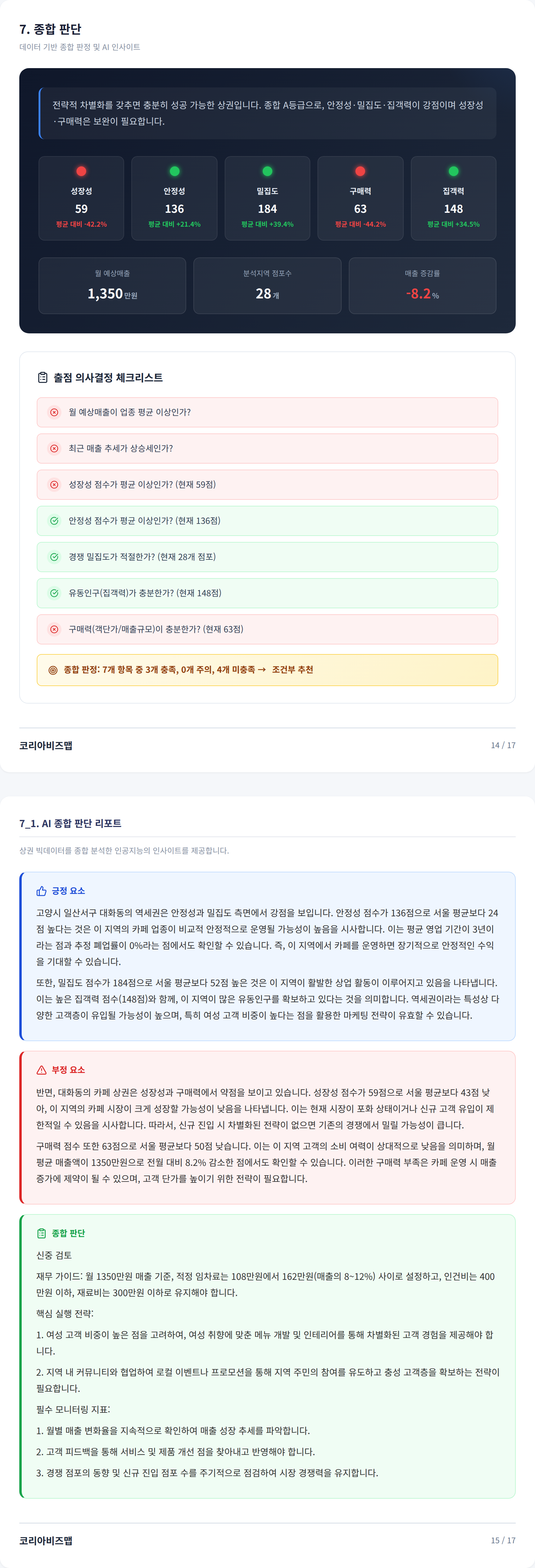 킨텍스 종합 판단