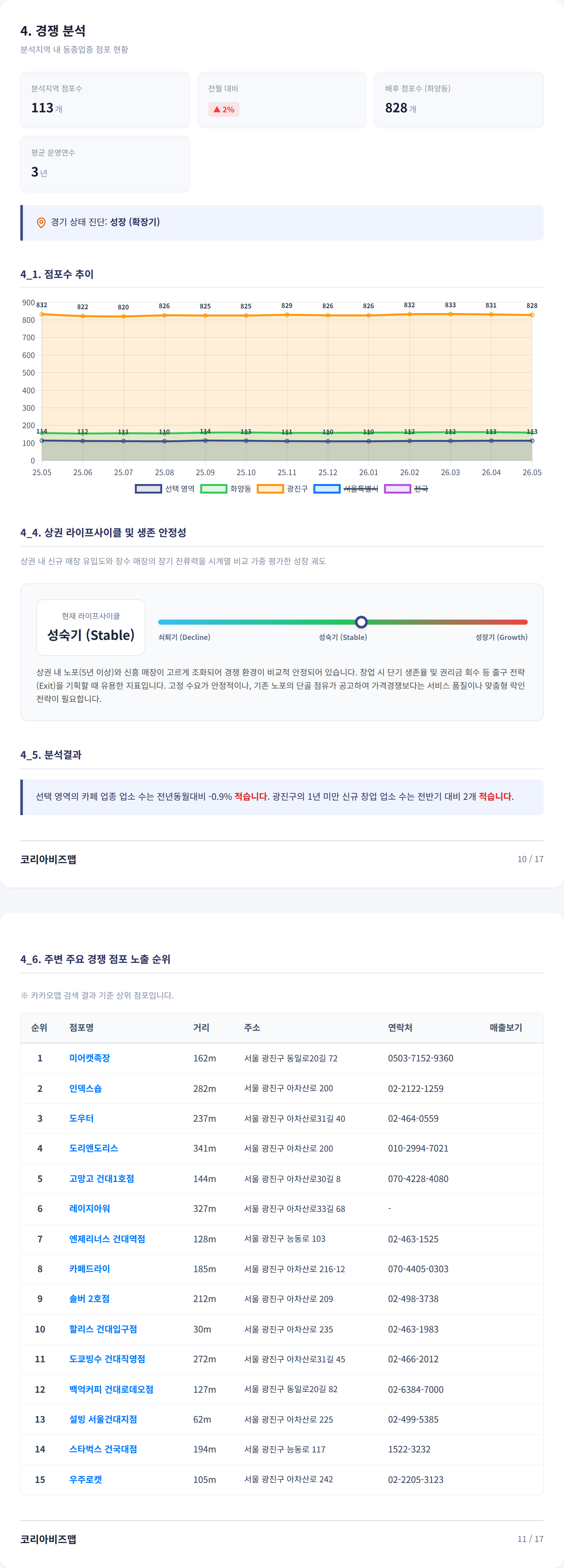 건대 경쟁 분석