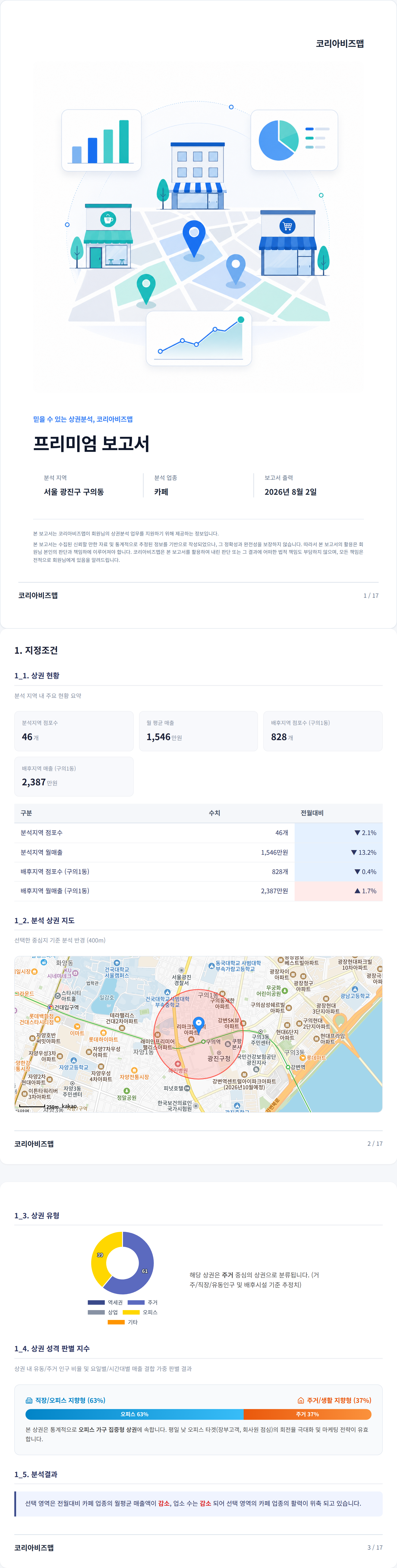 구의 지정조건
