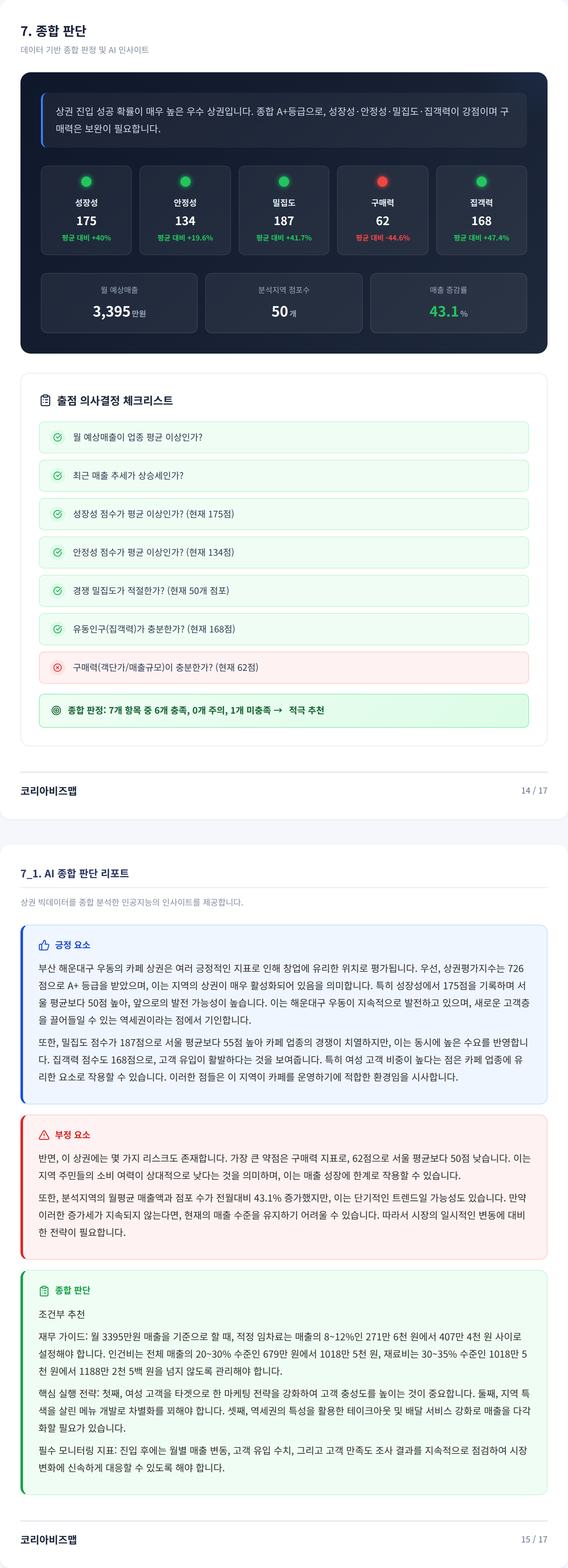 해운대 종합 판단