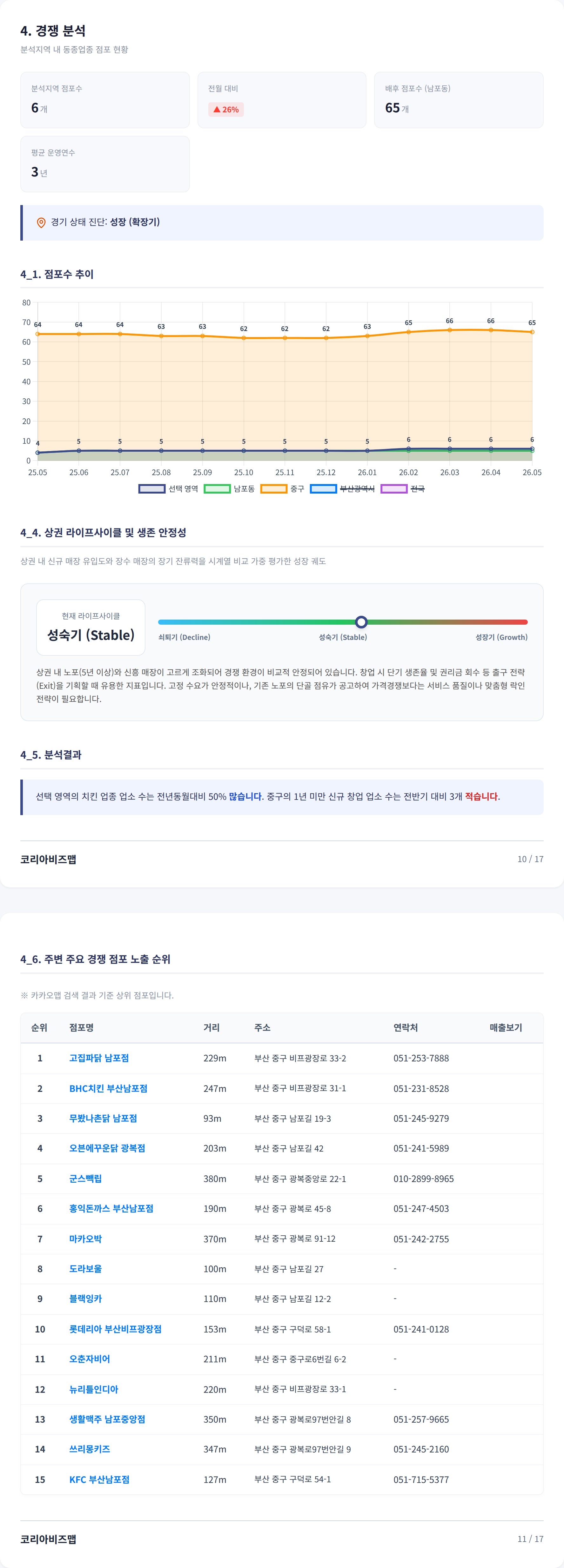 남포 경쟁 분석