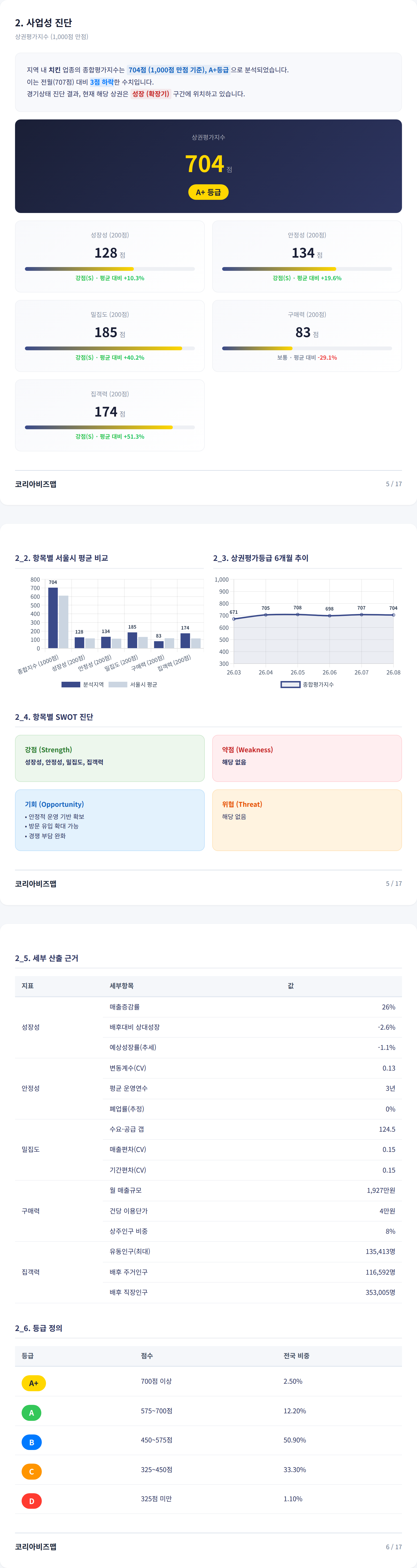 남포 사업성 진단