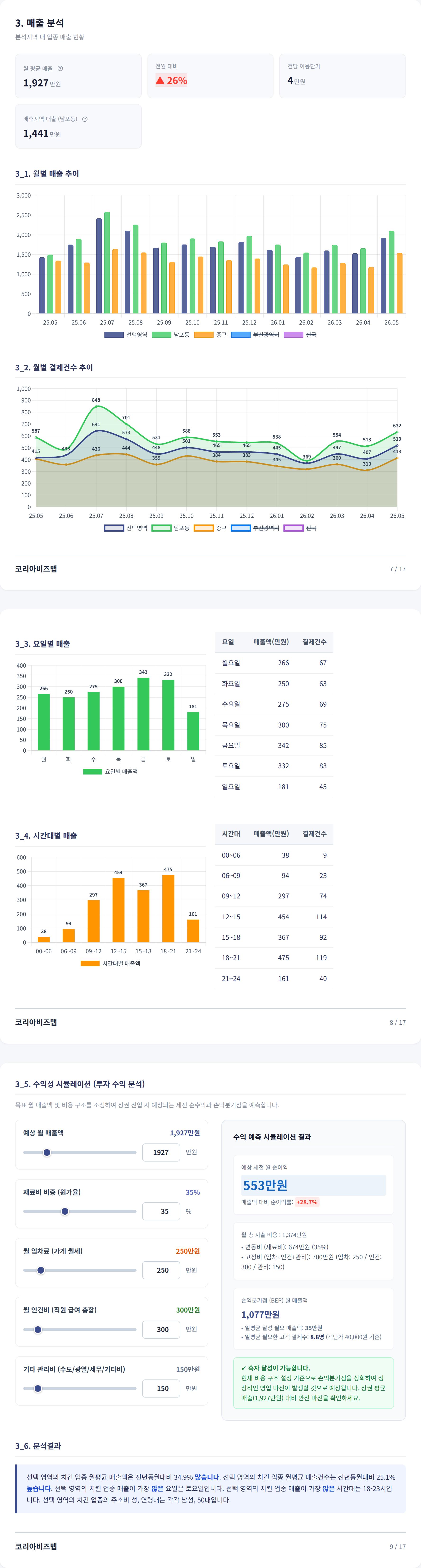 남포 매출 분석