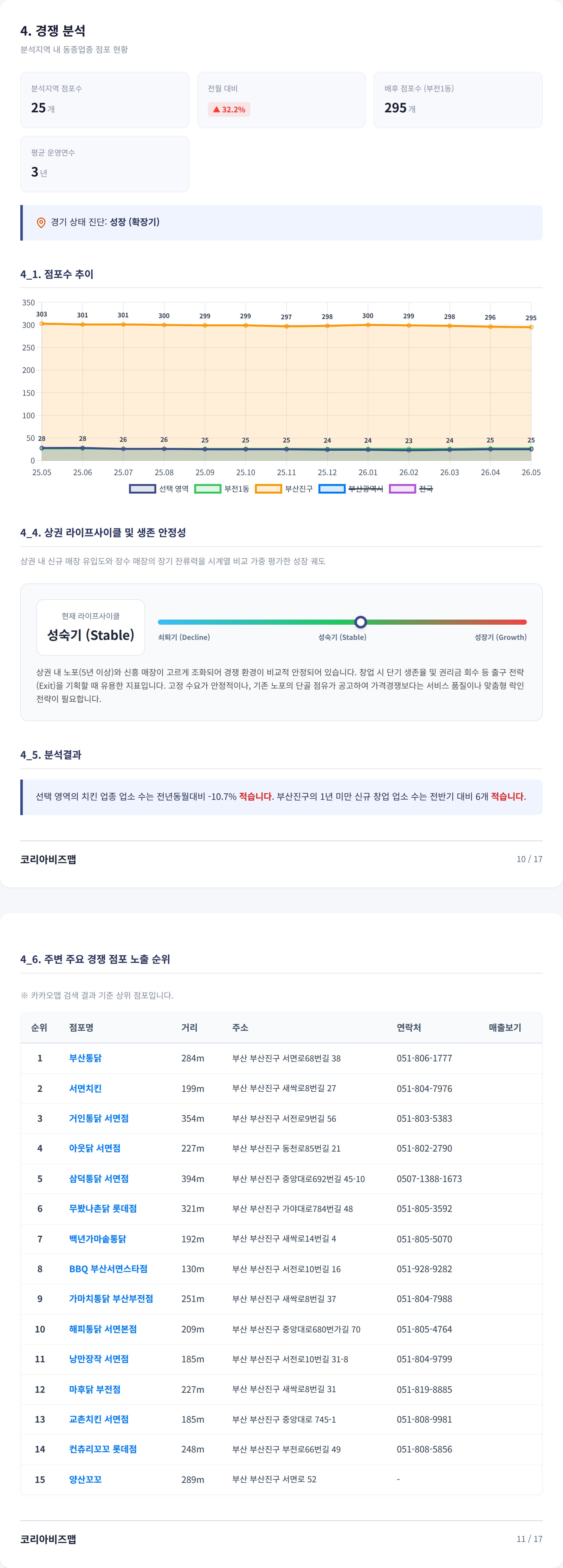 서면 경쟁 분석