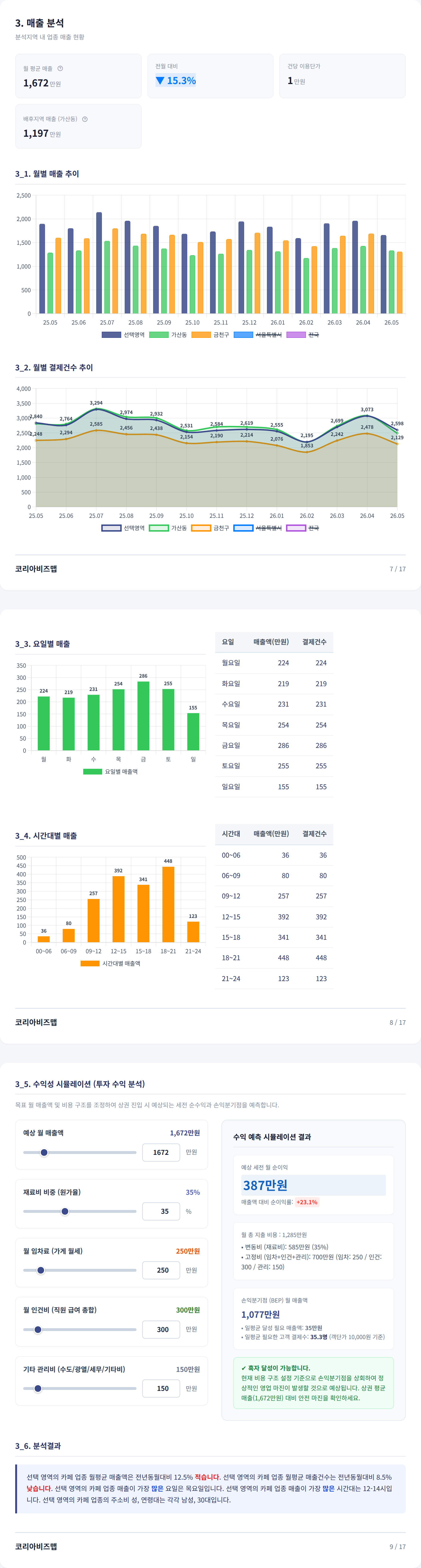 가산 매출 분석