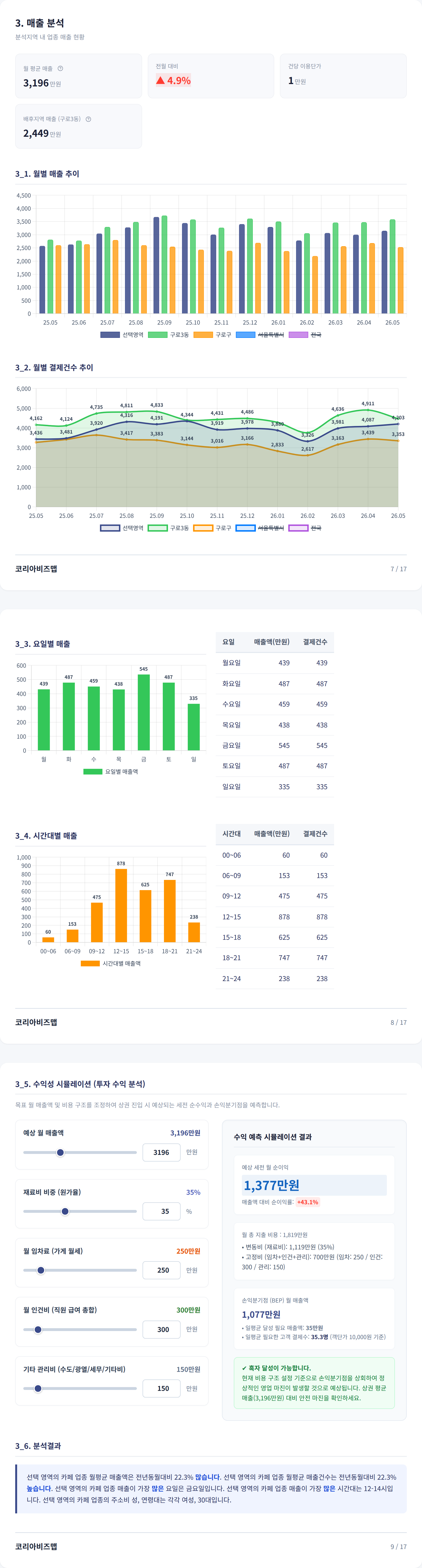 구로 매출 분석