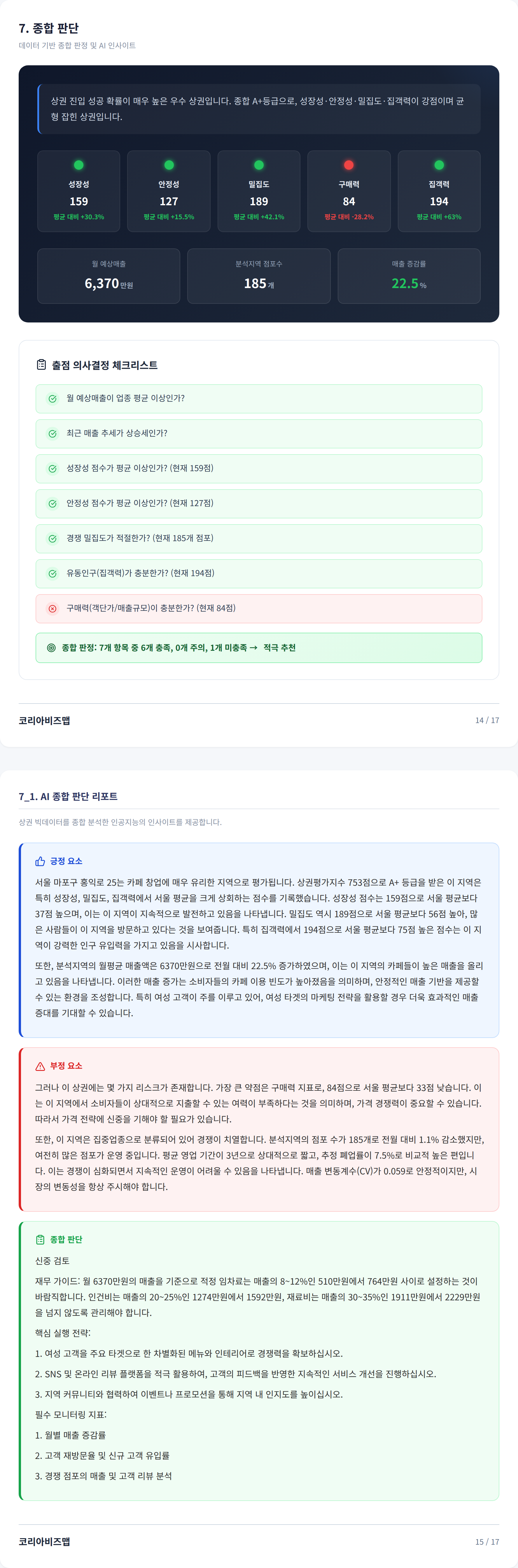 홍대입구 종합 판단