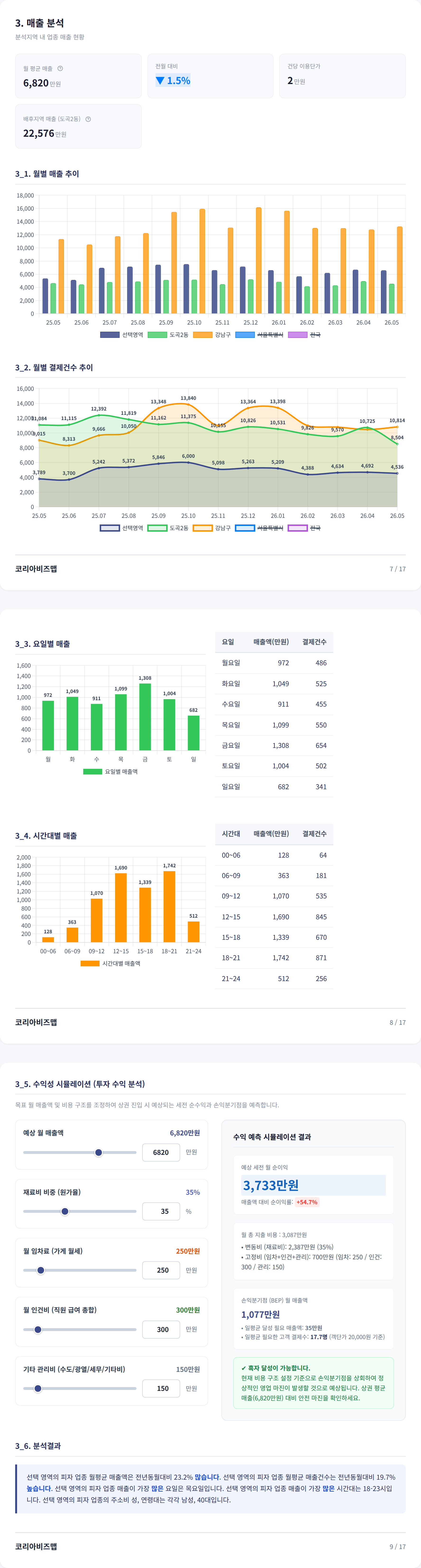 선릉 매출 분석
