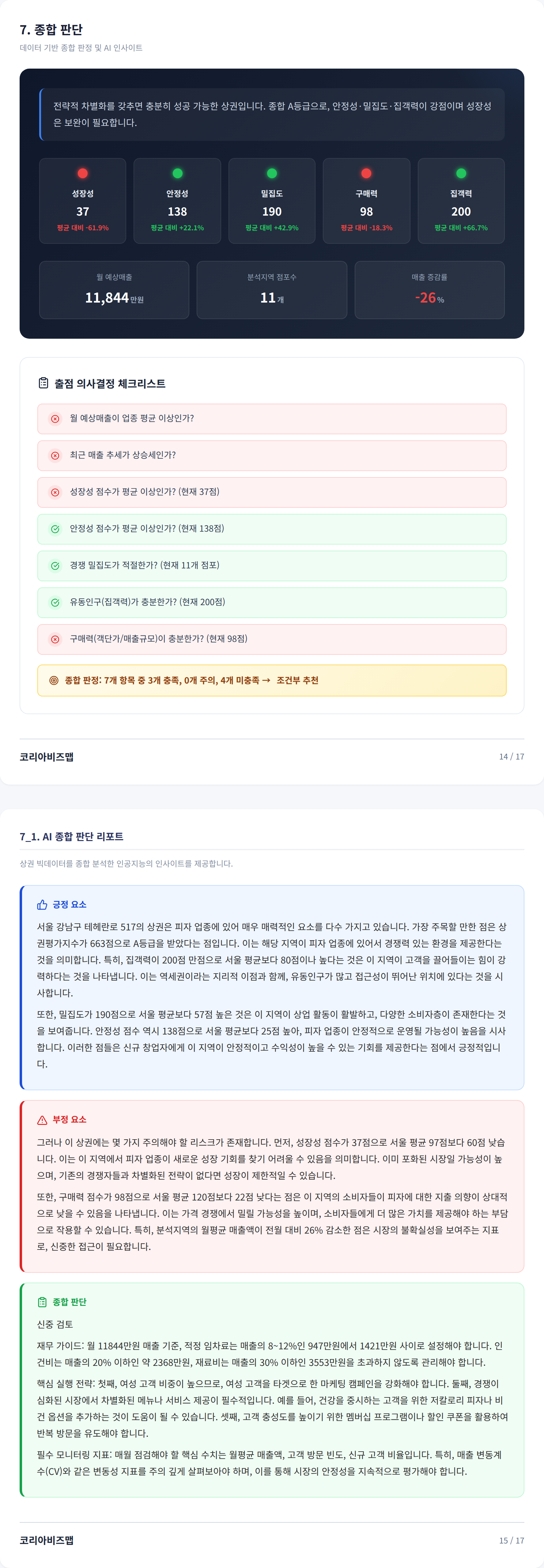 역삼 종합 판단