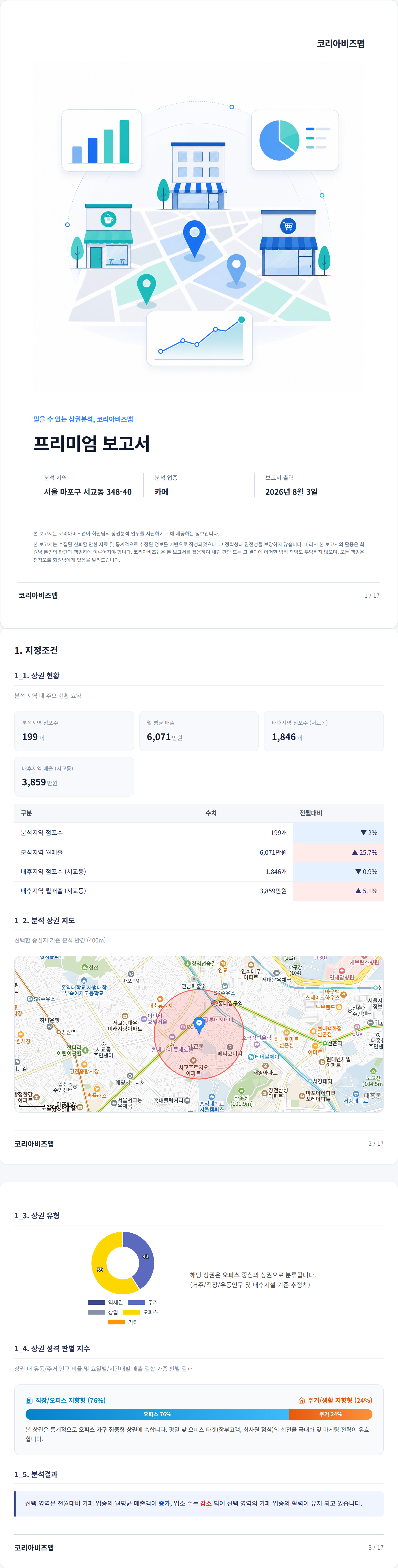홍대 지정조건