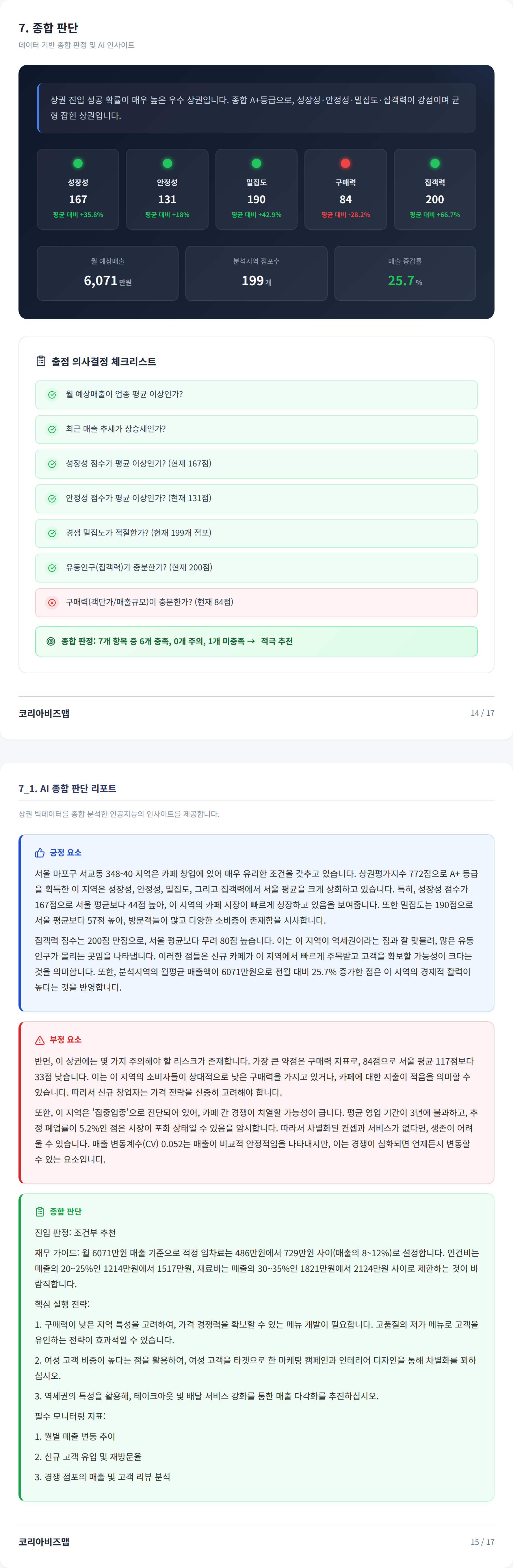 홍대 종합 판단