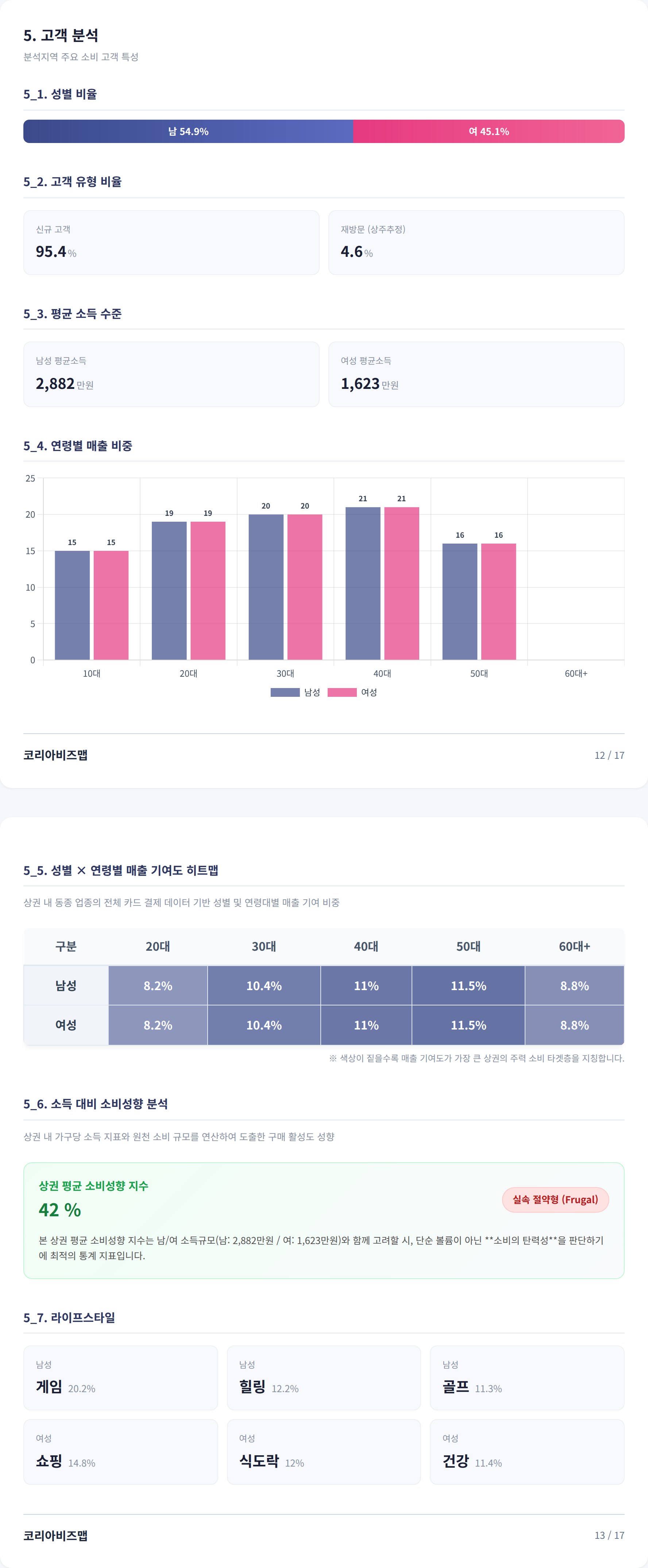 부산역 고객 분석