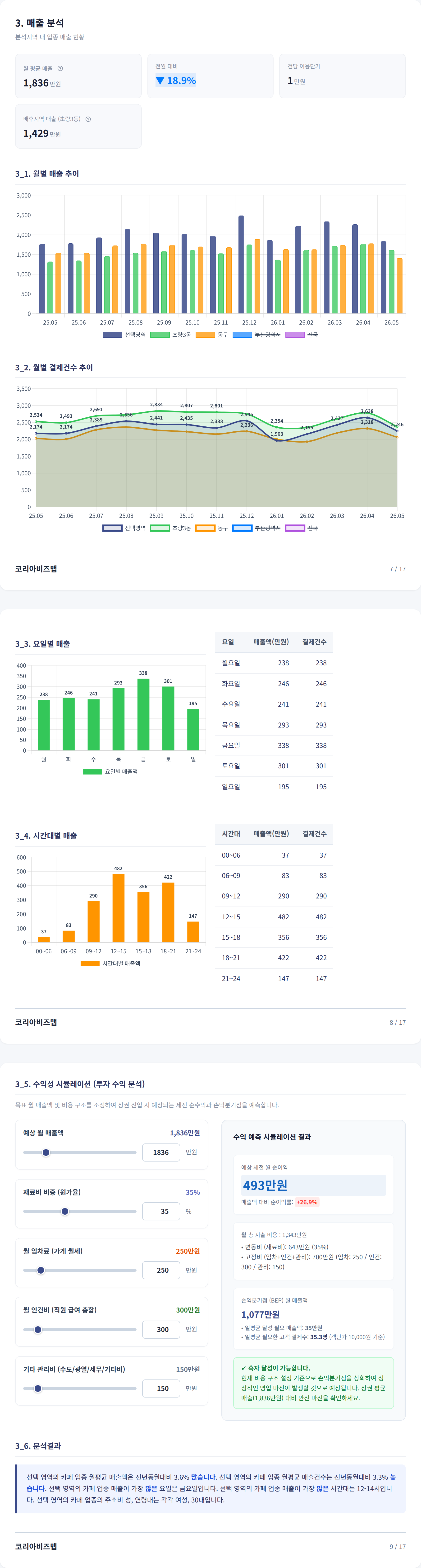 부산역 매출 분석