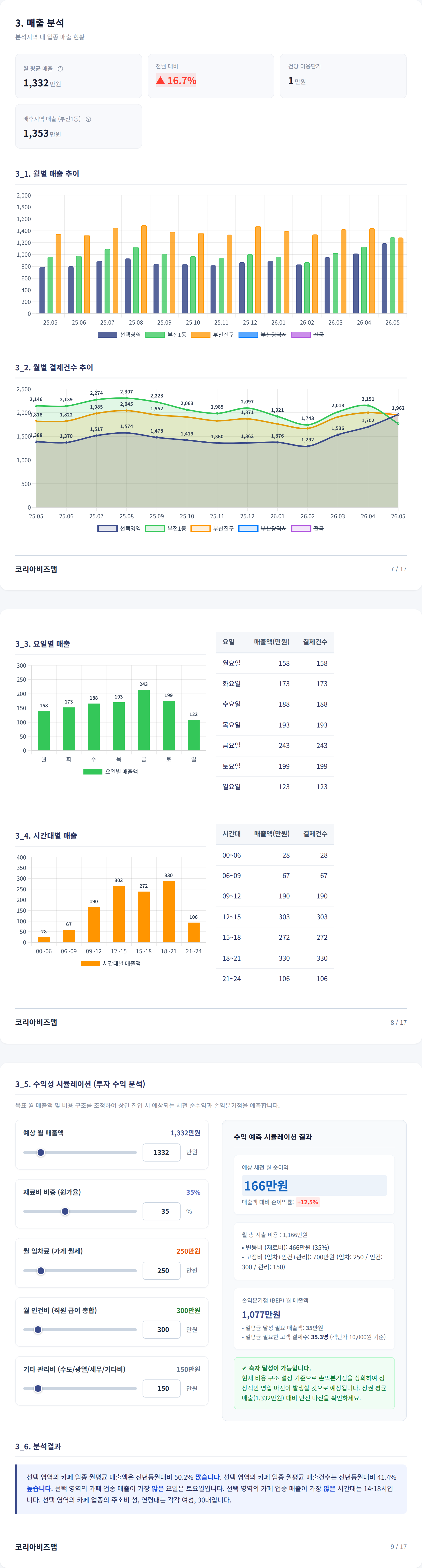 서면 매출 분석