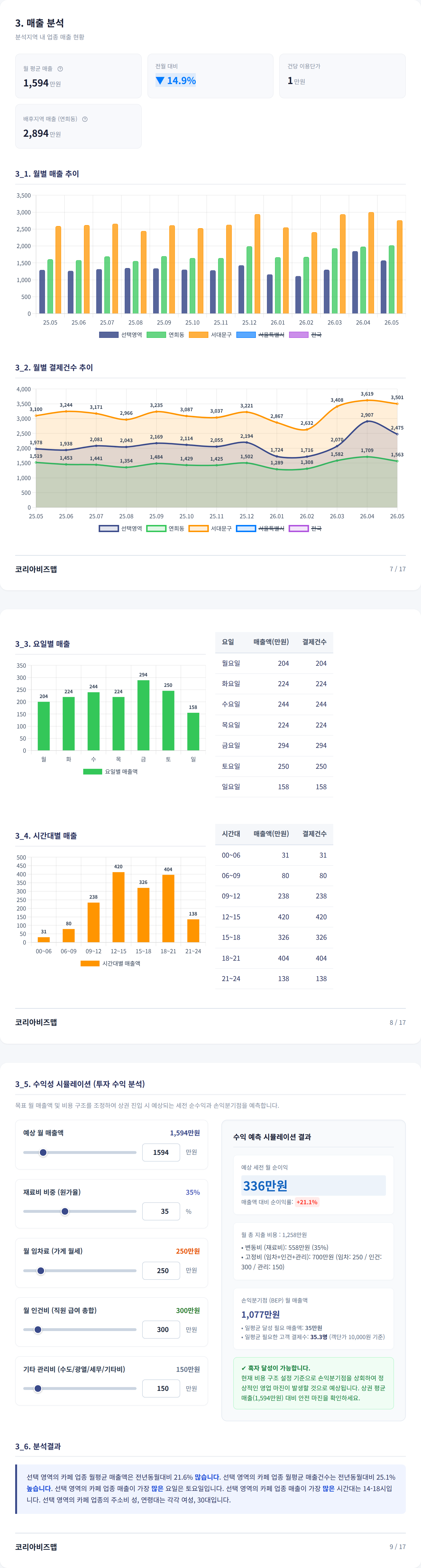 연희동 매출 분석