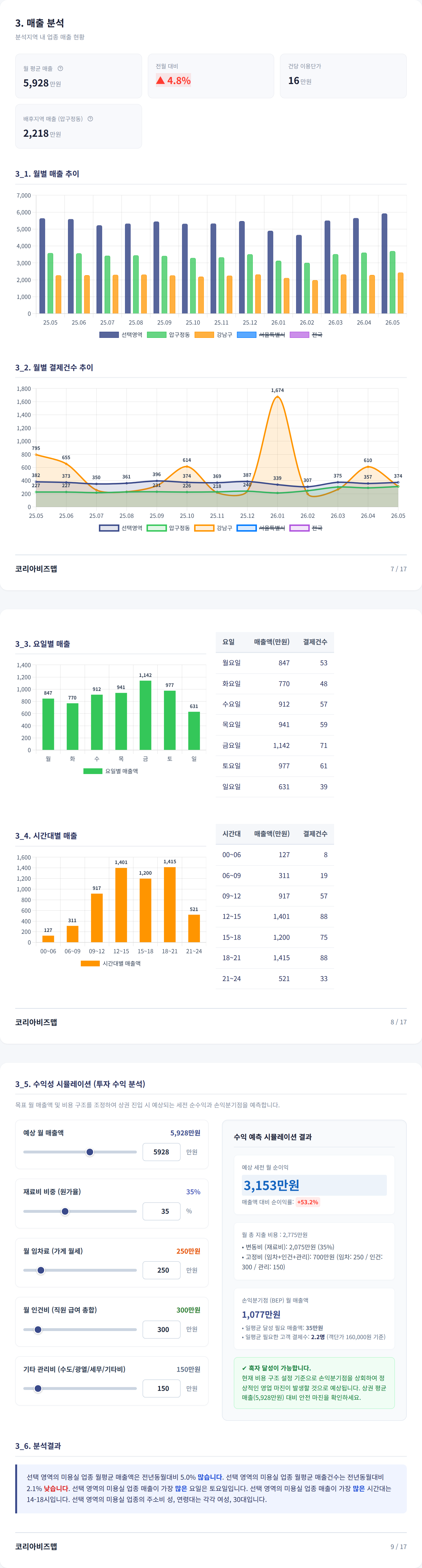 신사 매출 분석