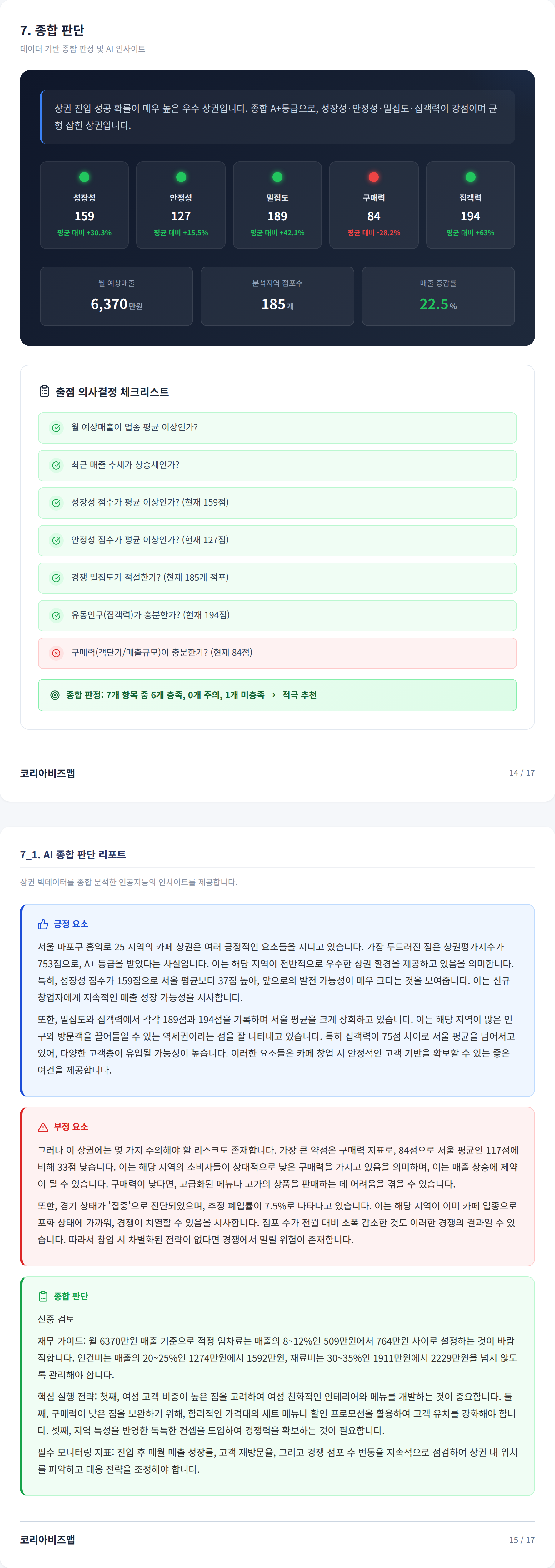 홍대 종합 판단