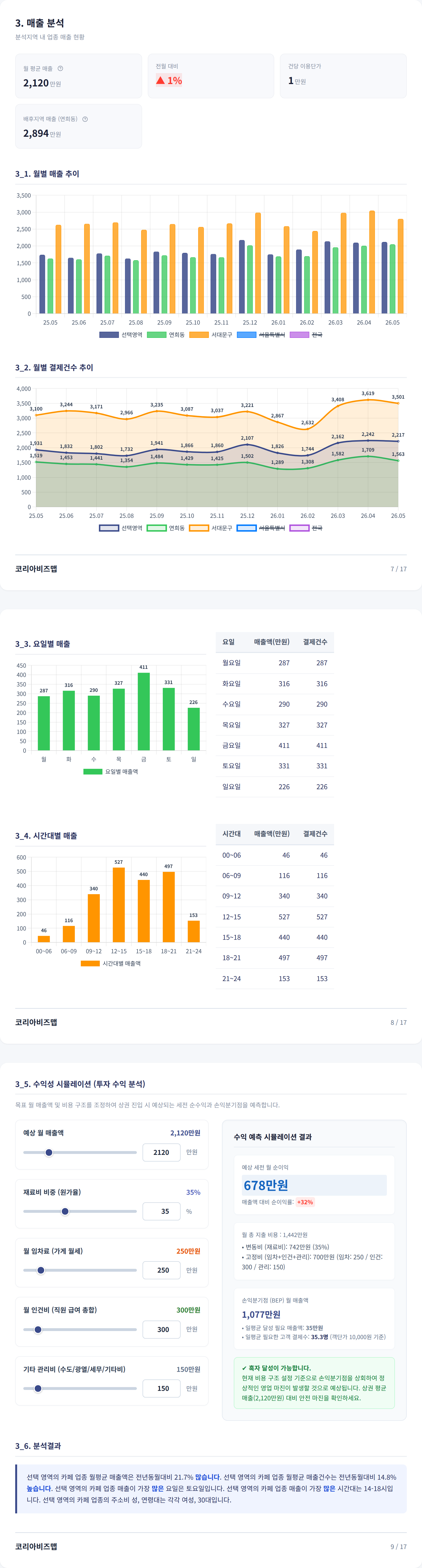 연희동 매출 분석