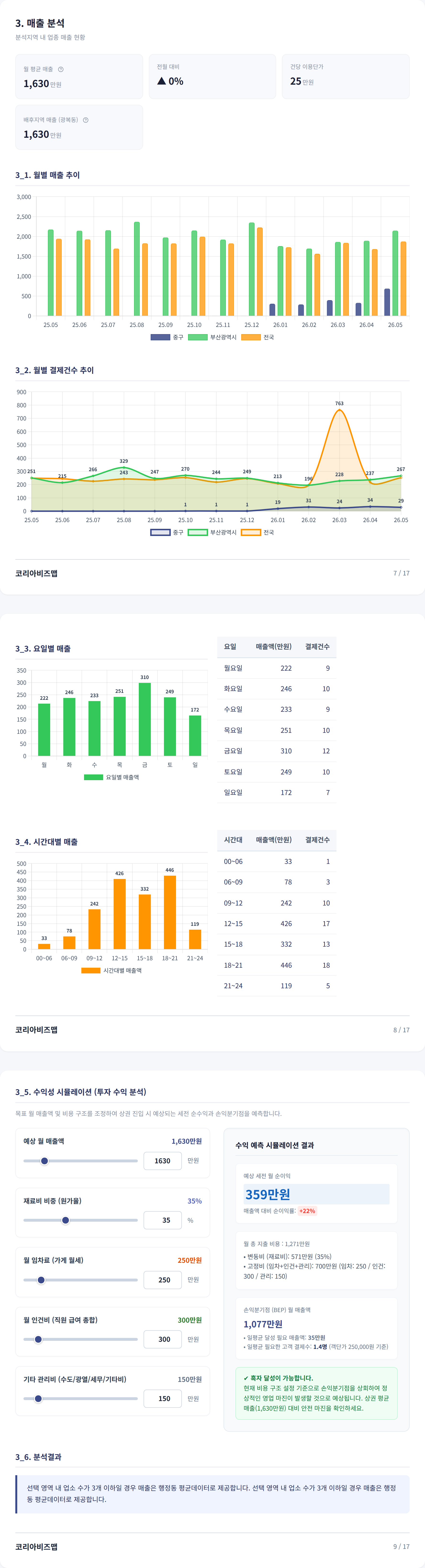 부산 광복동 매출 분석