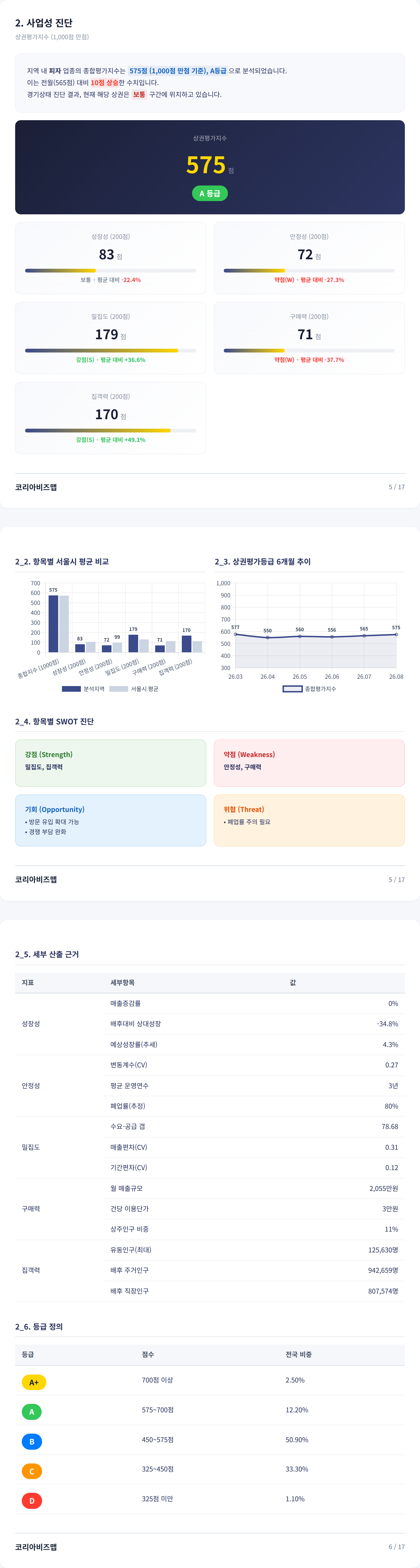 광주상무지구 사업성 진단