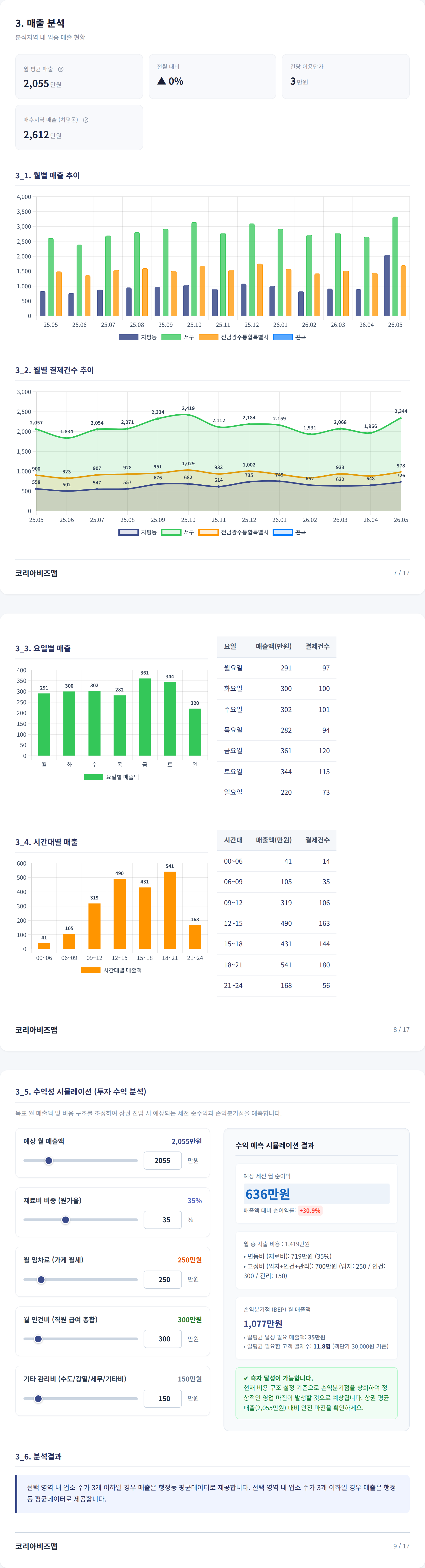 광주상무지구 매출 분석