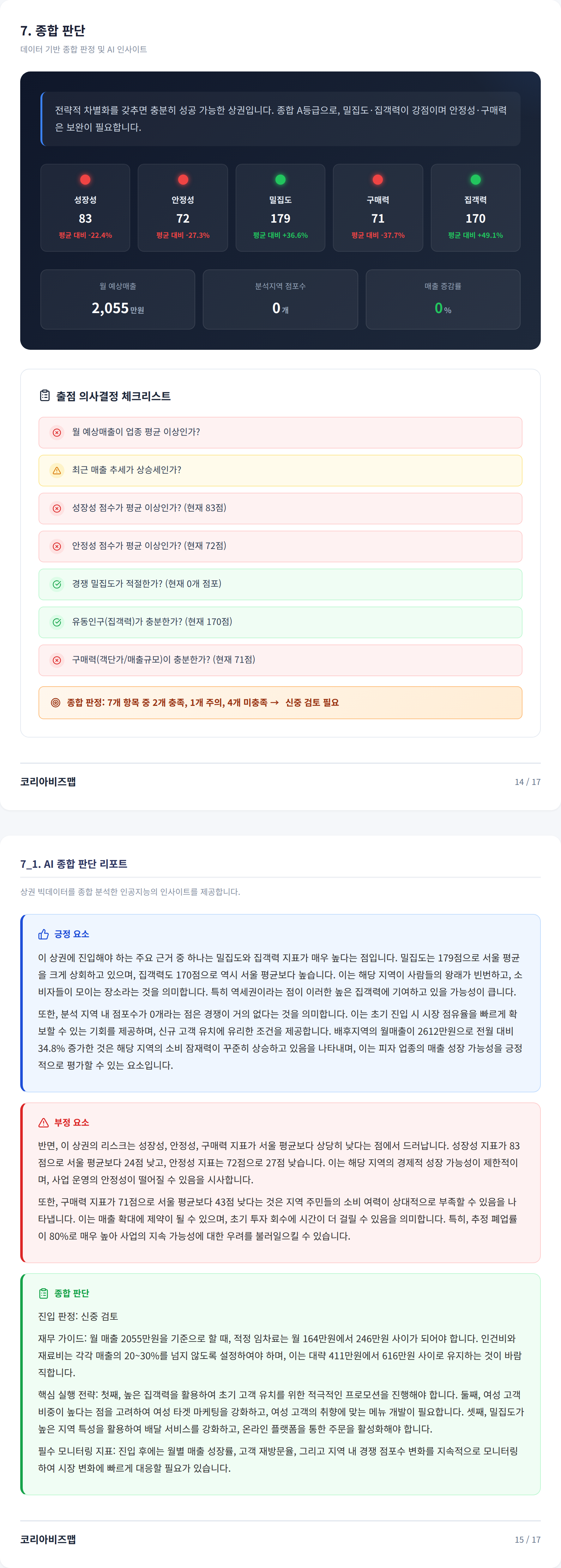 광주상무지구 종합 판단
