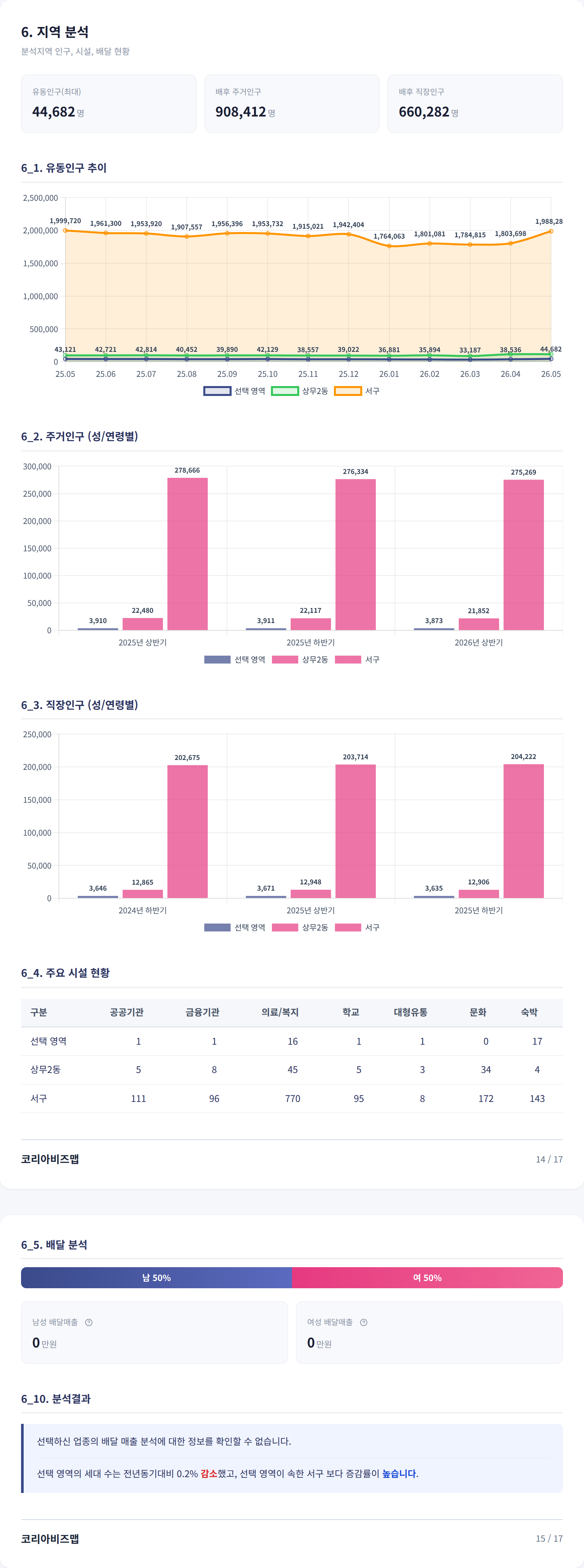 광주광역시상무지구 지역 분석
