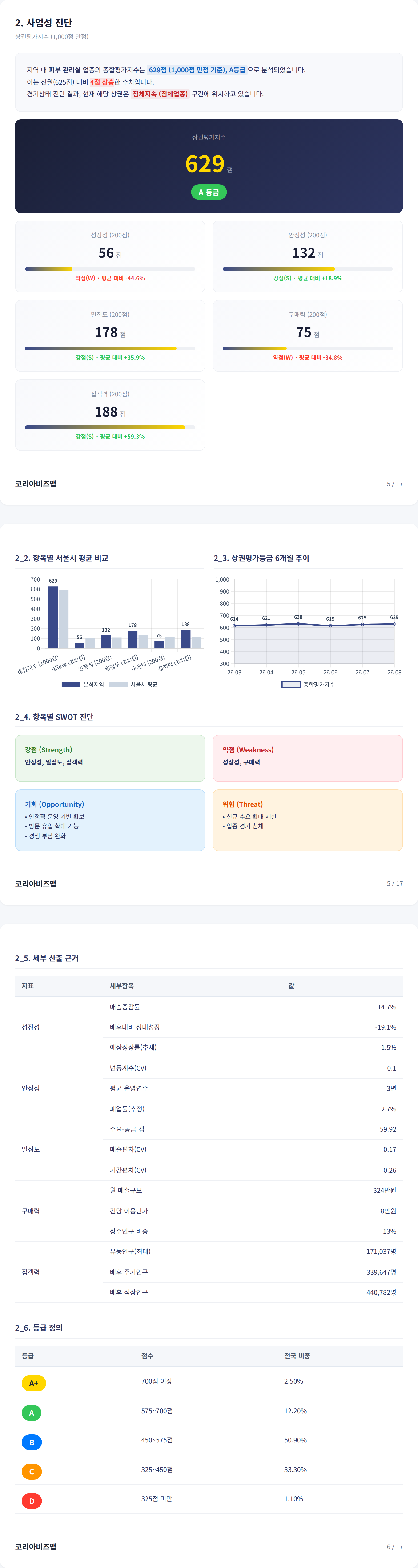 광주광역시충장로 사업성 진단