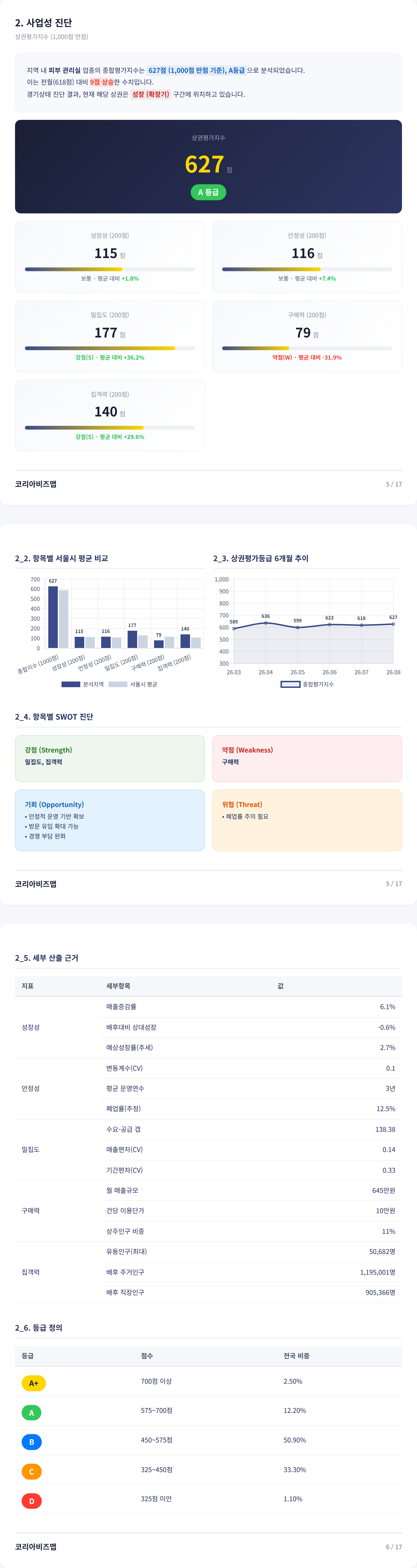 대전 유성구 사업성 진단
