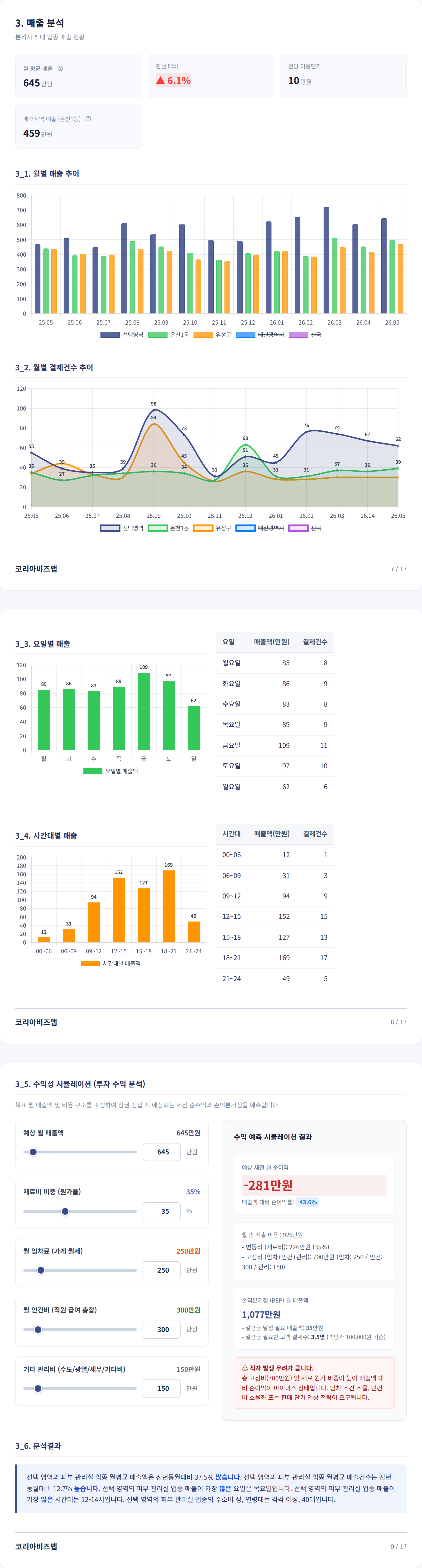 대전 유성구 매출 분석